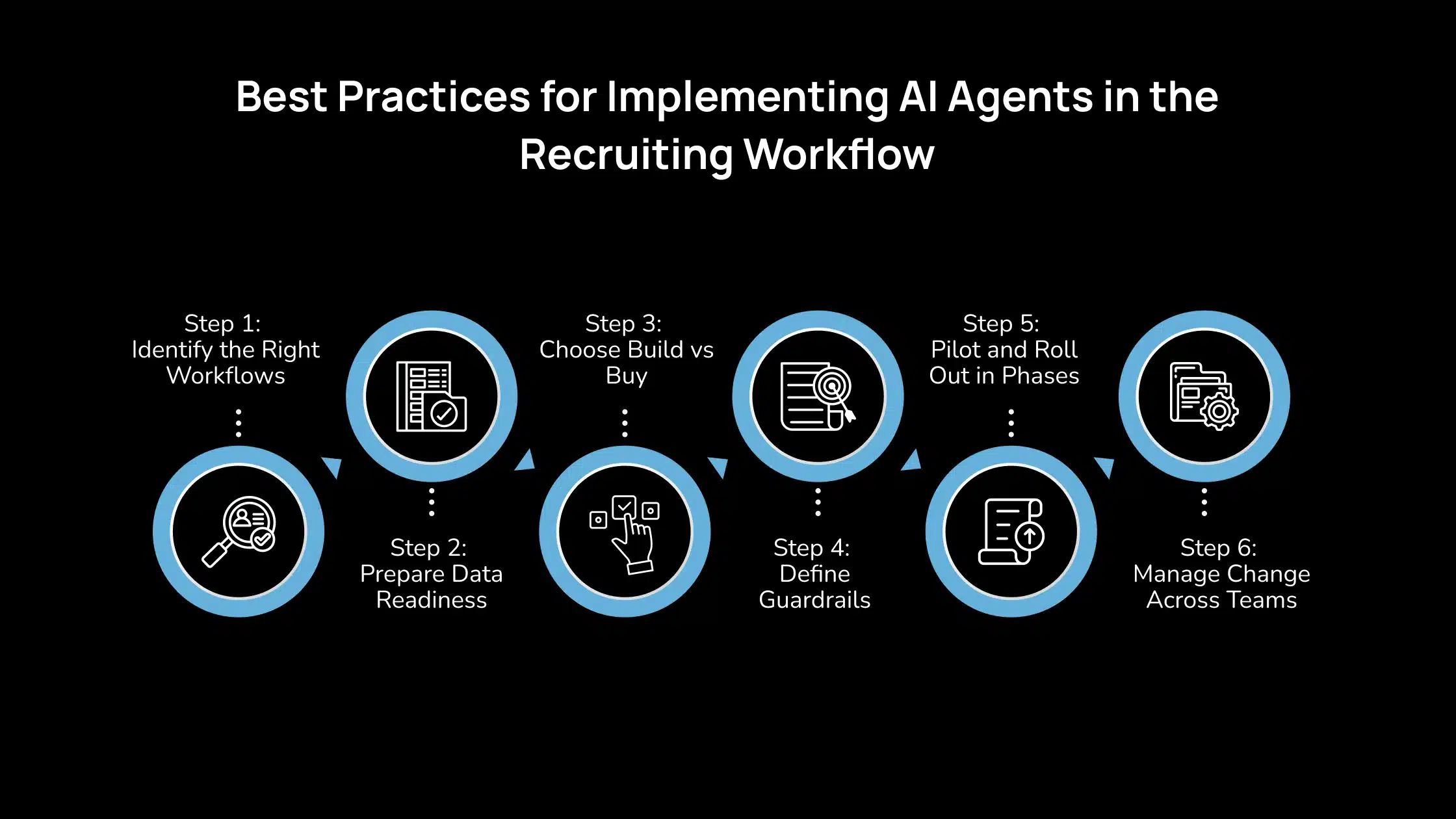 Best Practices for Implementing AI Agents in the Recruiting Workflow