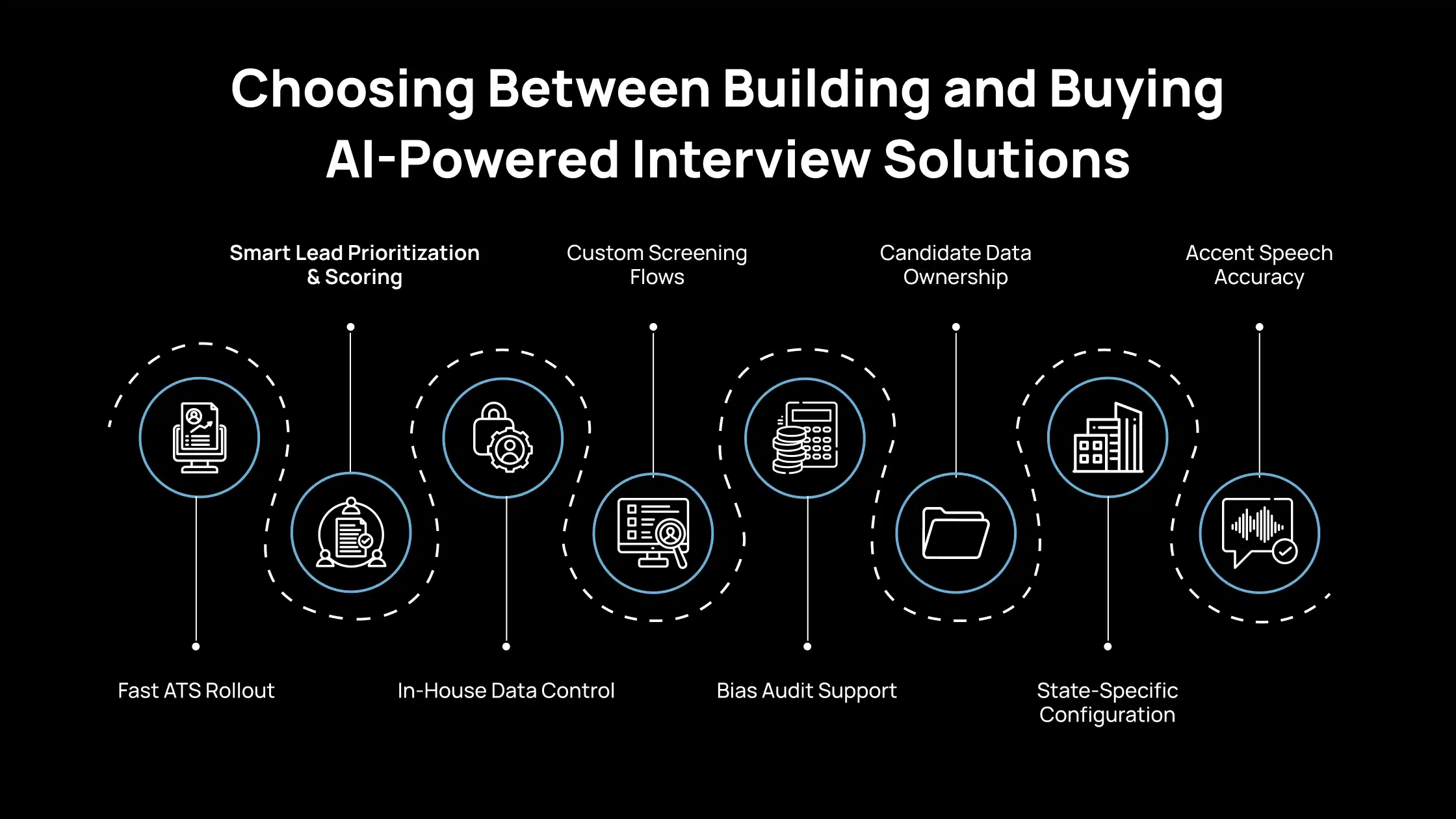 Choosing Between Building and Buying AI-Powered Interview Solutions