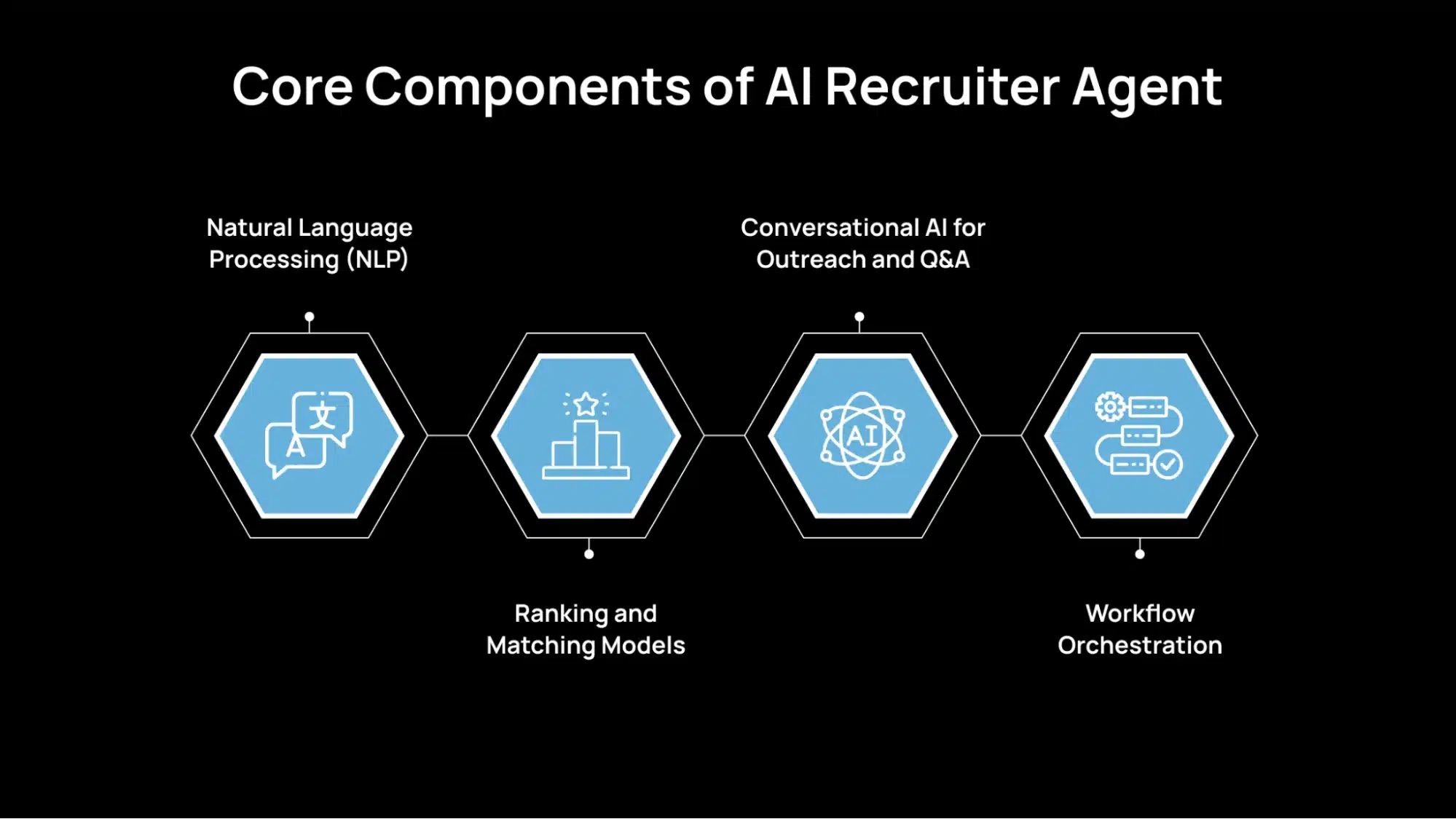 Core Components of AI Recruiter Agent