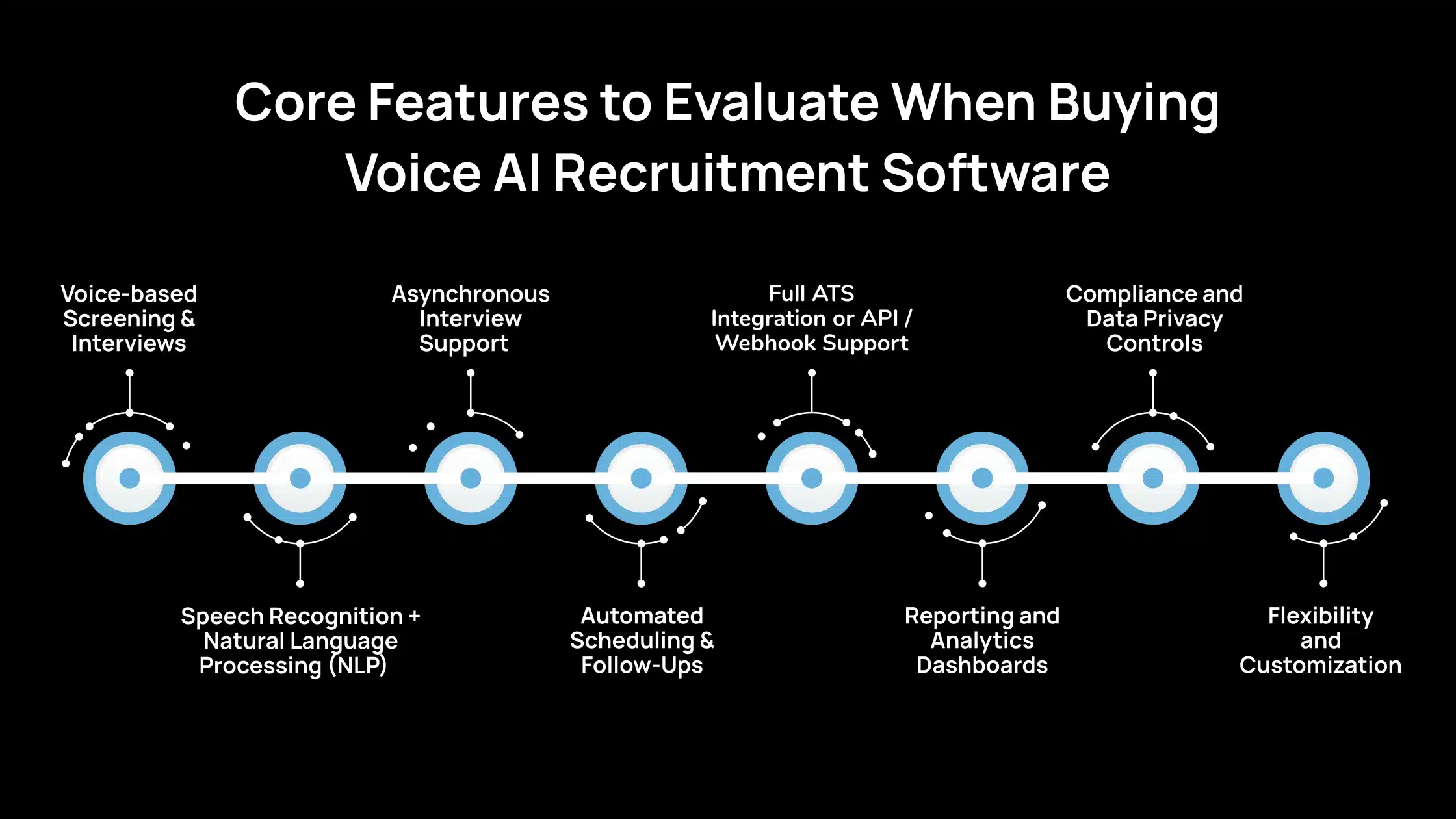 Core Features to Evaluate When Buying Voice AI Recruitment Software