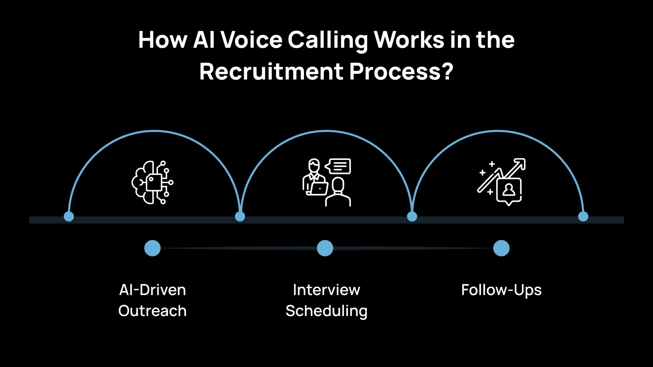 How AI Voice Calling Works in the Recruitment Process_