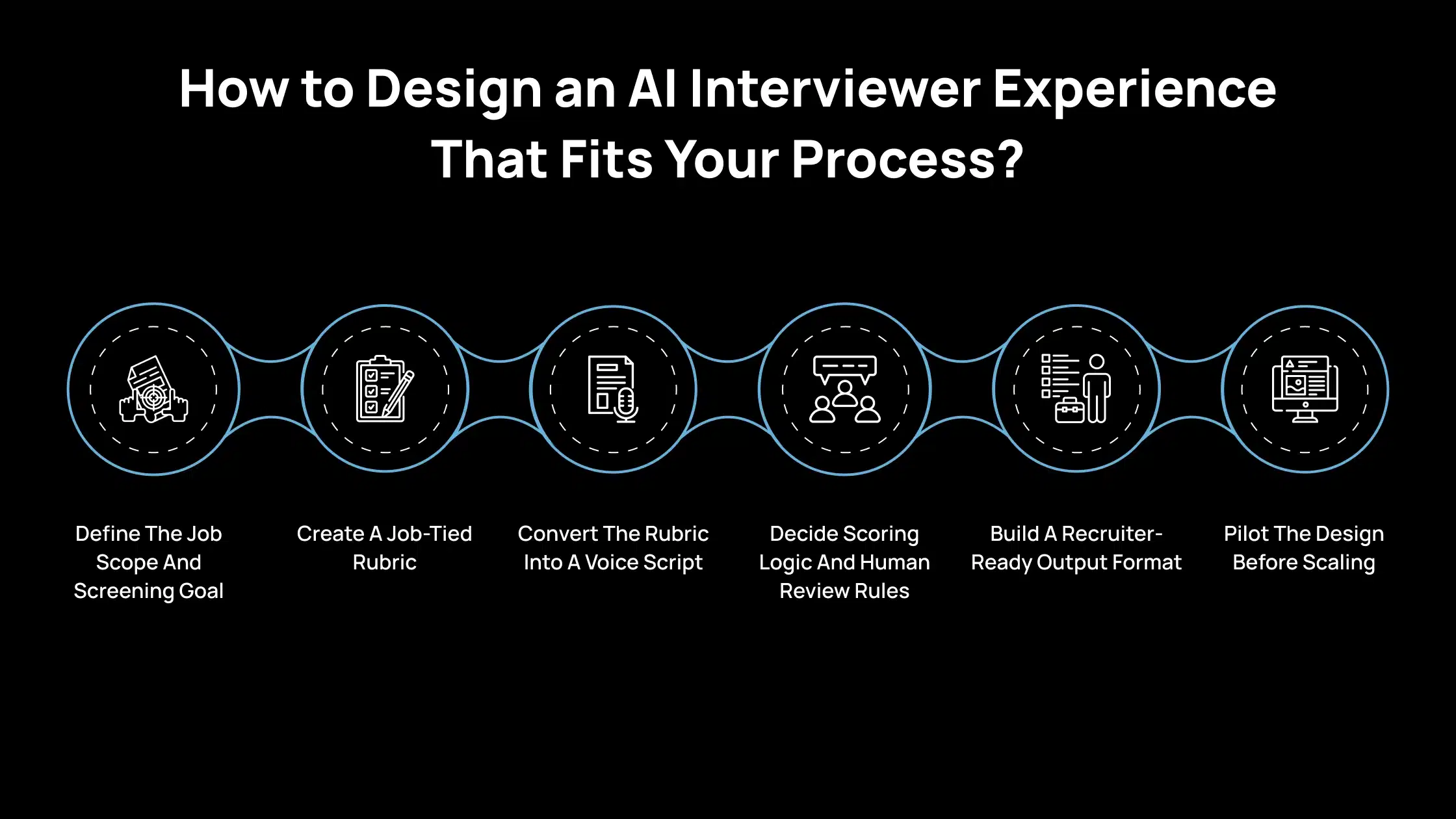 How to Design an AI Interviewer Experience That Fits Your Process_