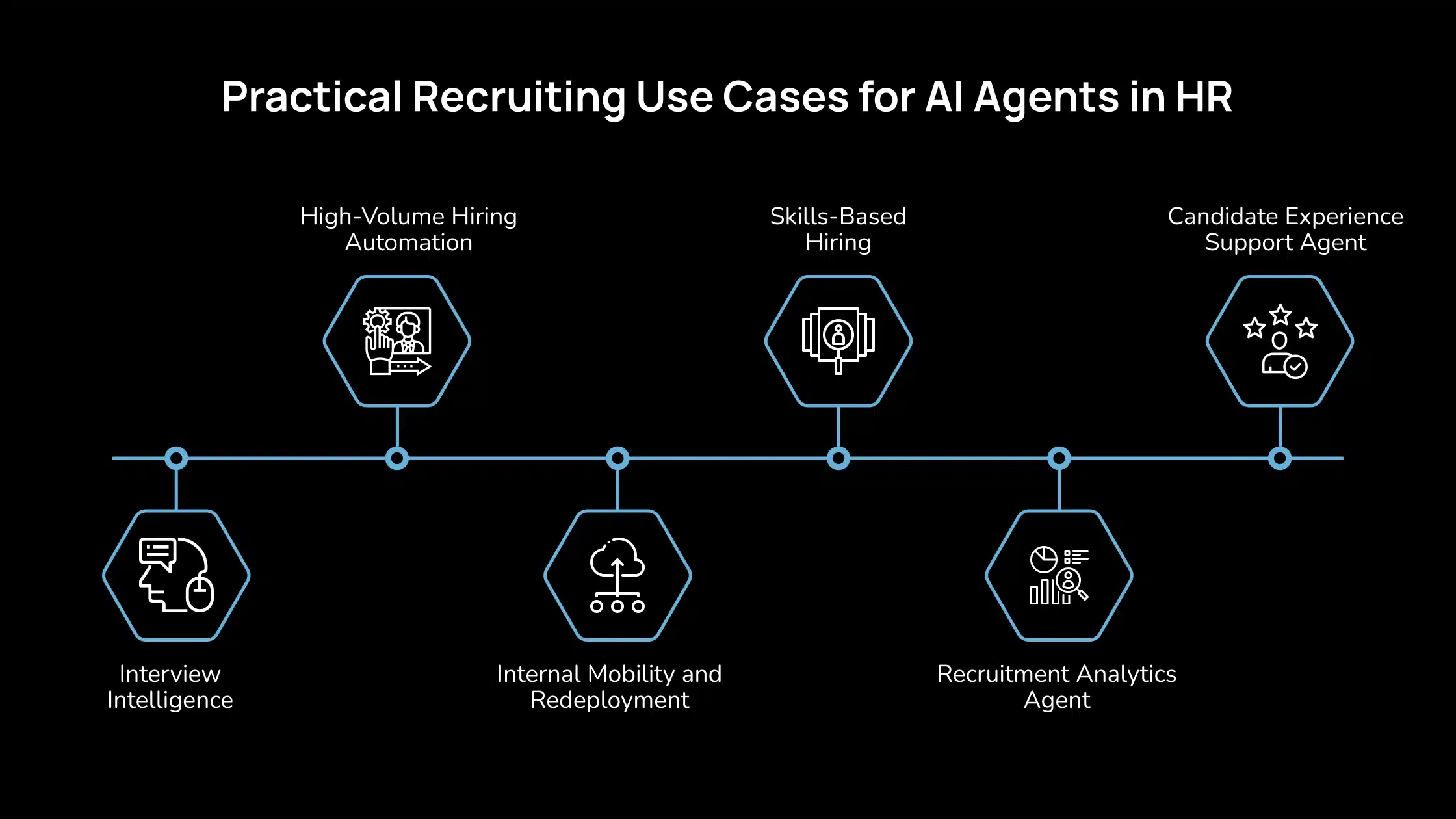Practical Recruiting Use Cases for AI Agents in HR