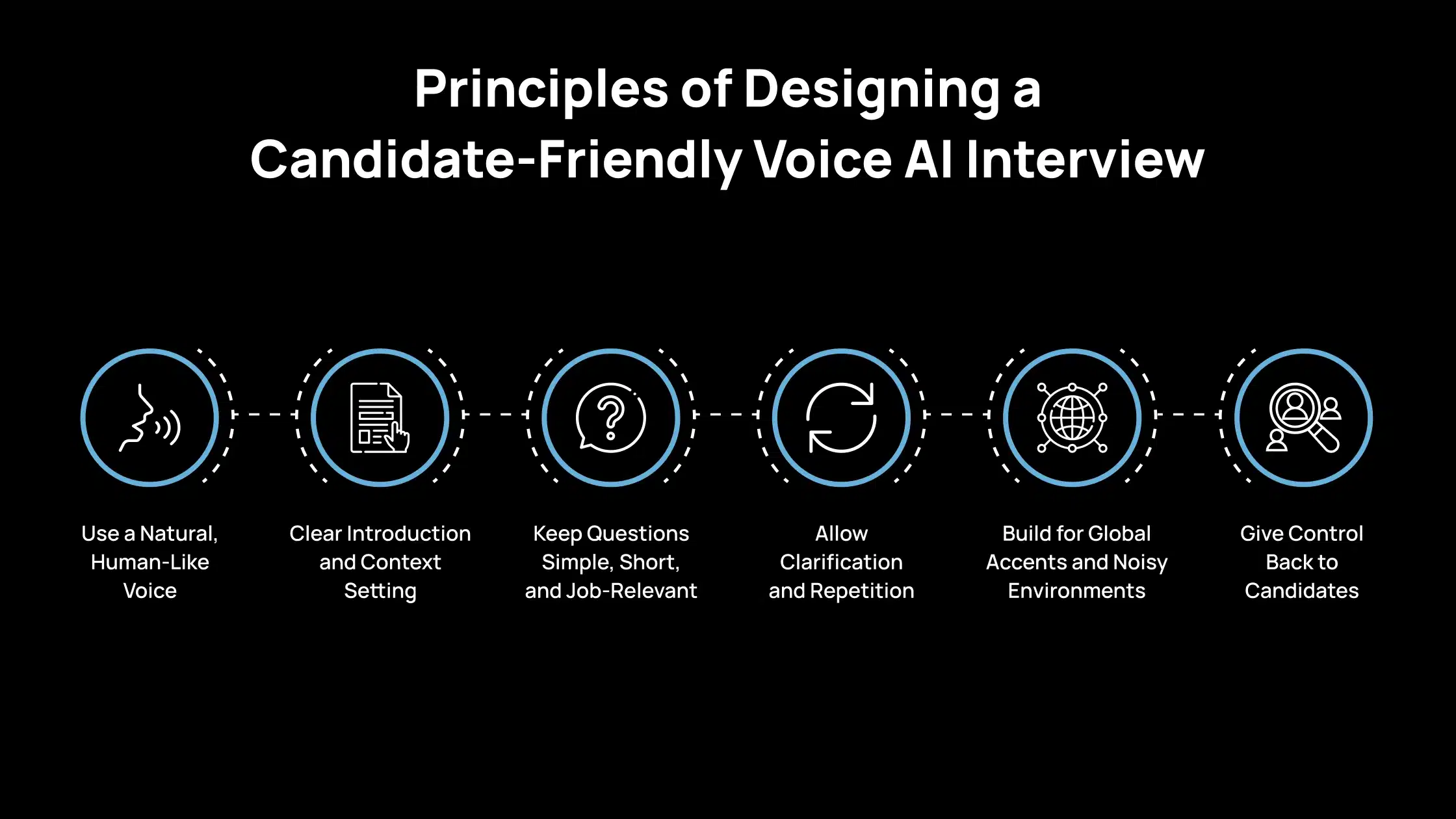 Principles of Designing a Candidate-Friendly Voice AI Interview