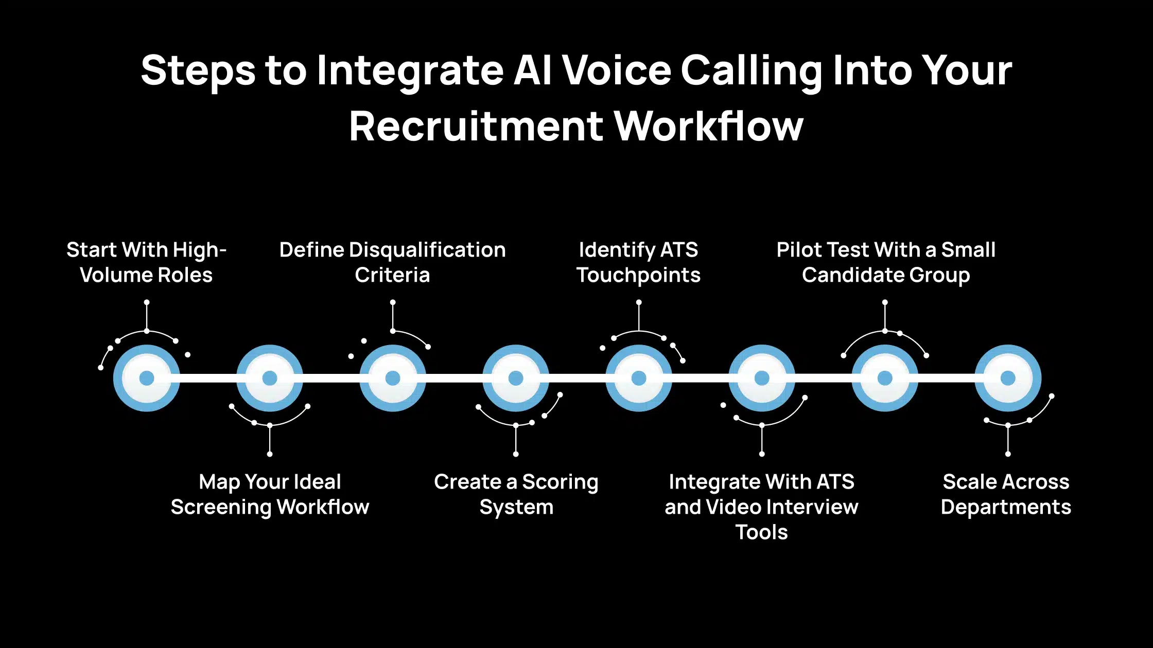 Steps to Integrate AI Voice Calling Into Your Recruitment Workflow