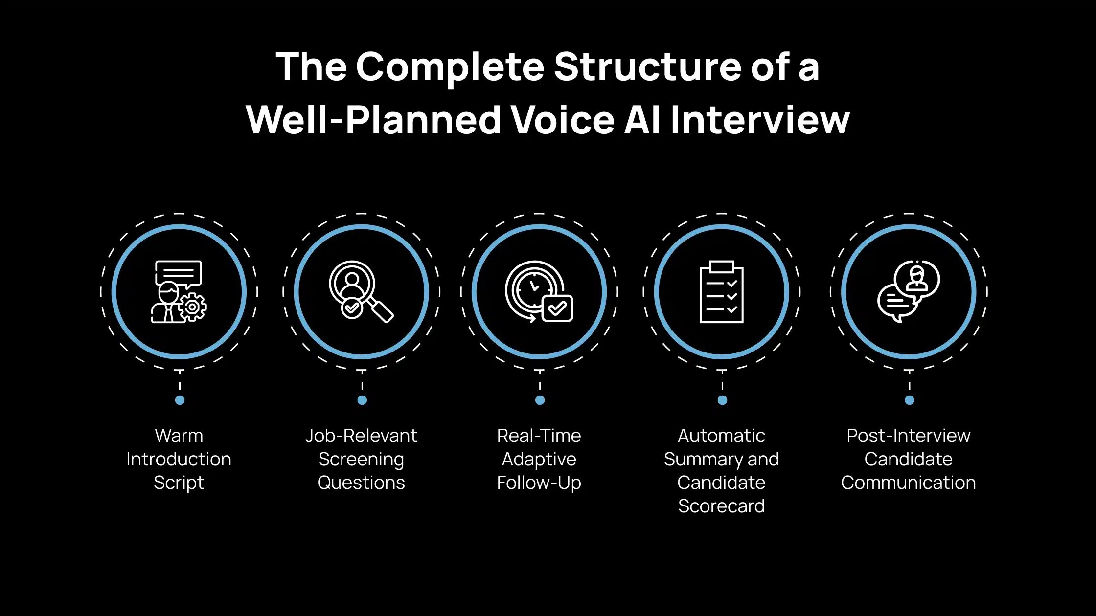 The Complete Structure of a Well-Planned Voice AI Interview