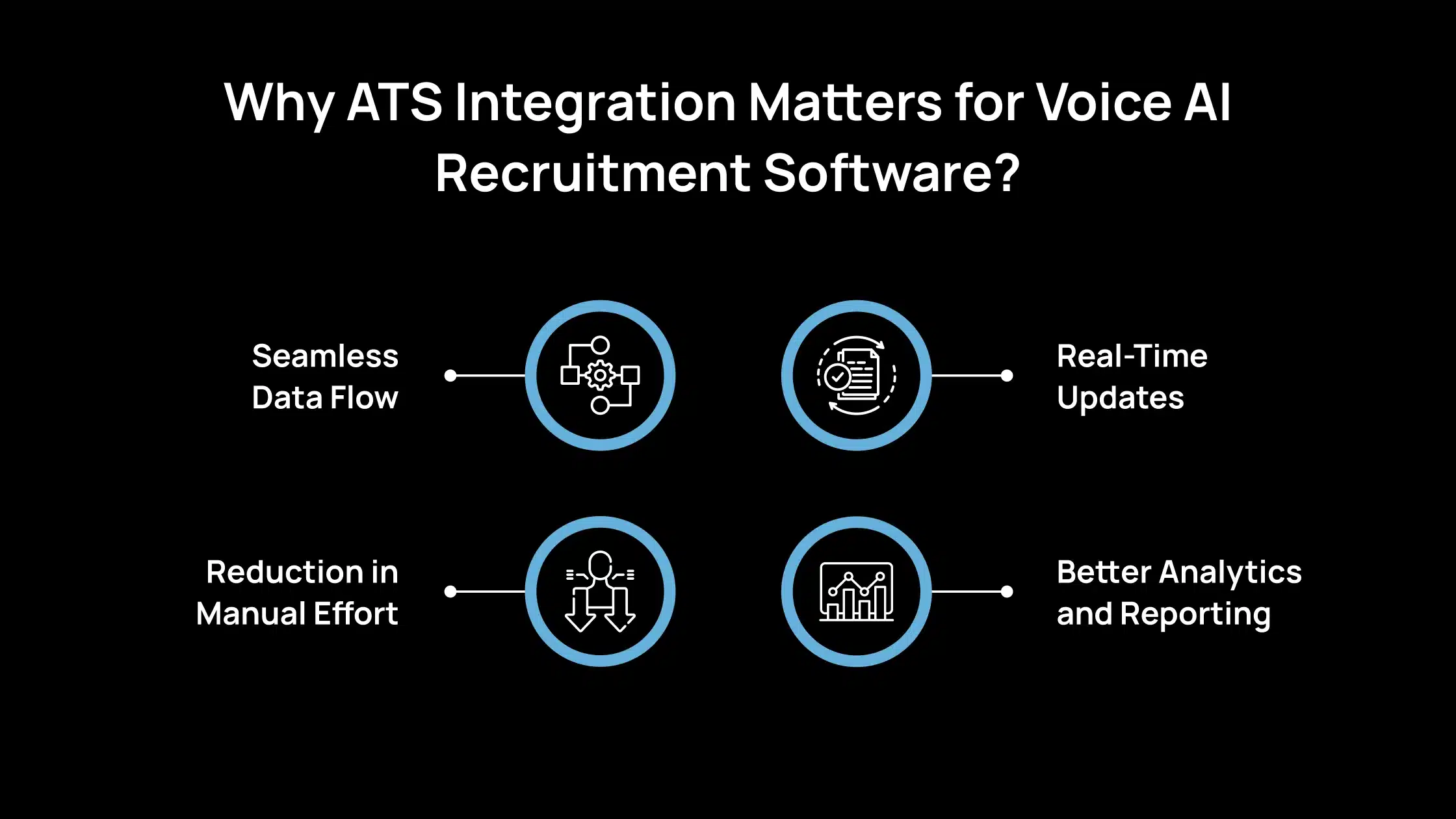 Why ATS Integration Matters for Voice AI Recruitment Software