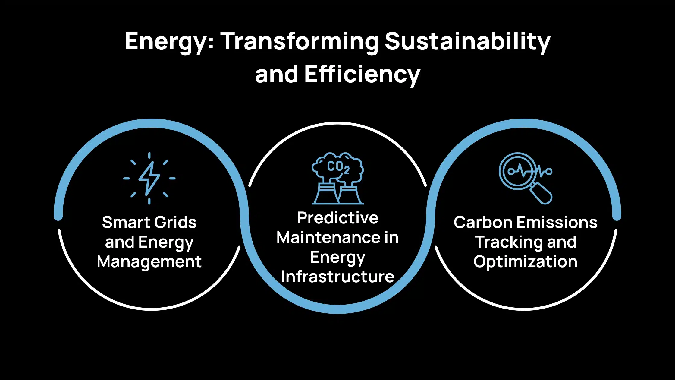 Energy_ Transforming Sustainability and Efficiency