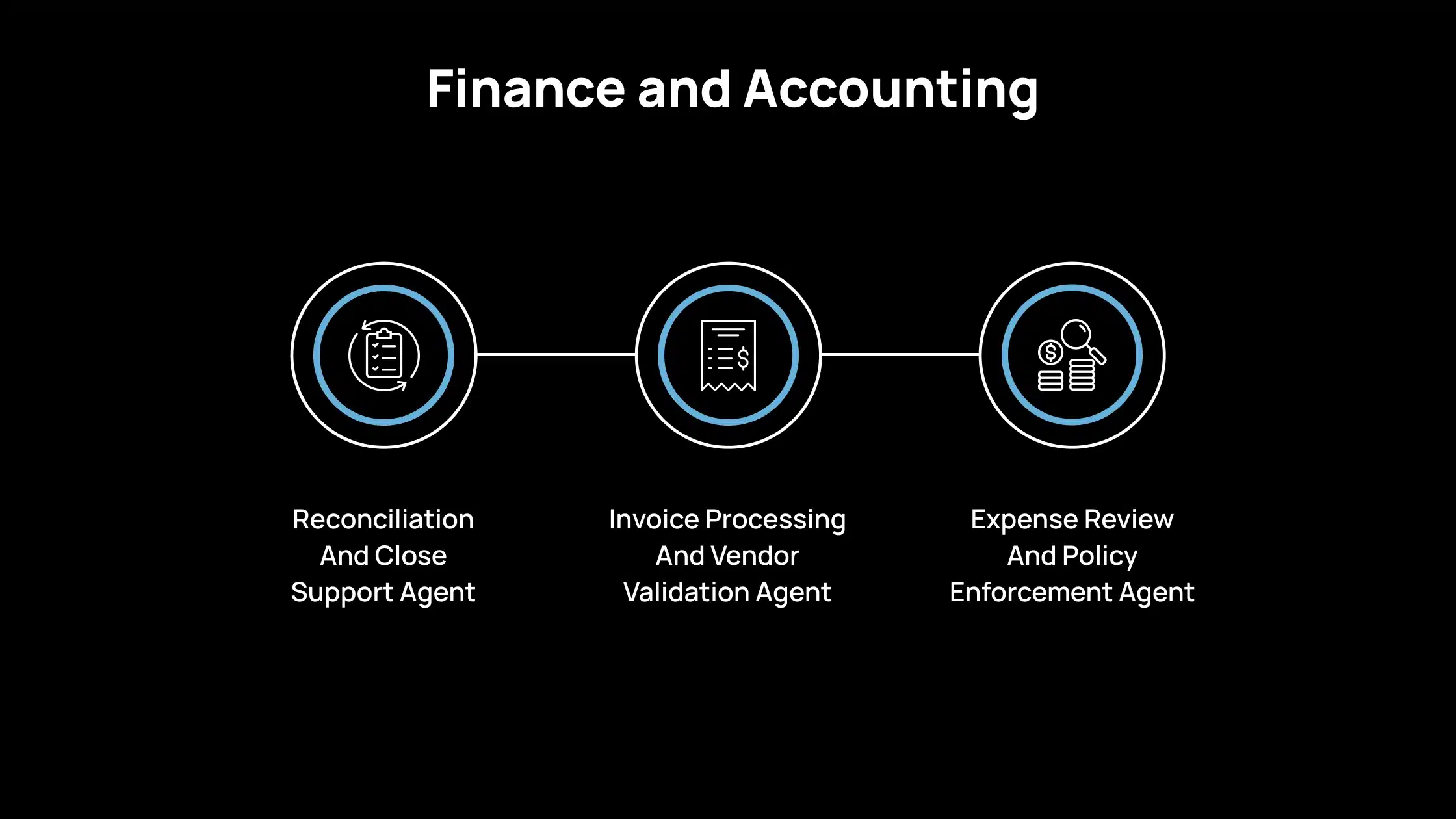 Finance and Accounting