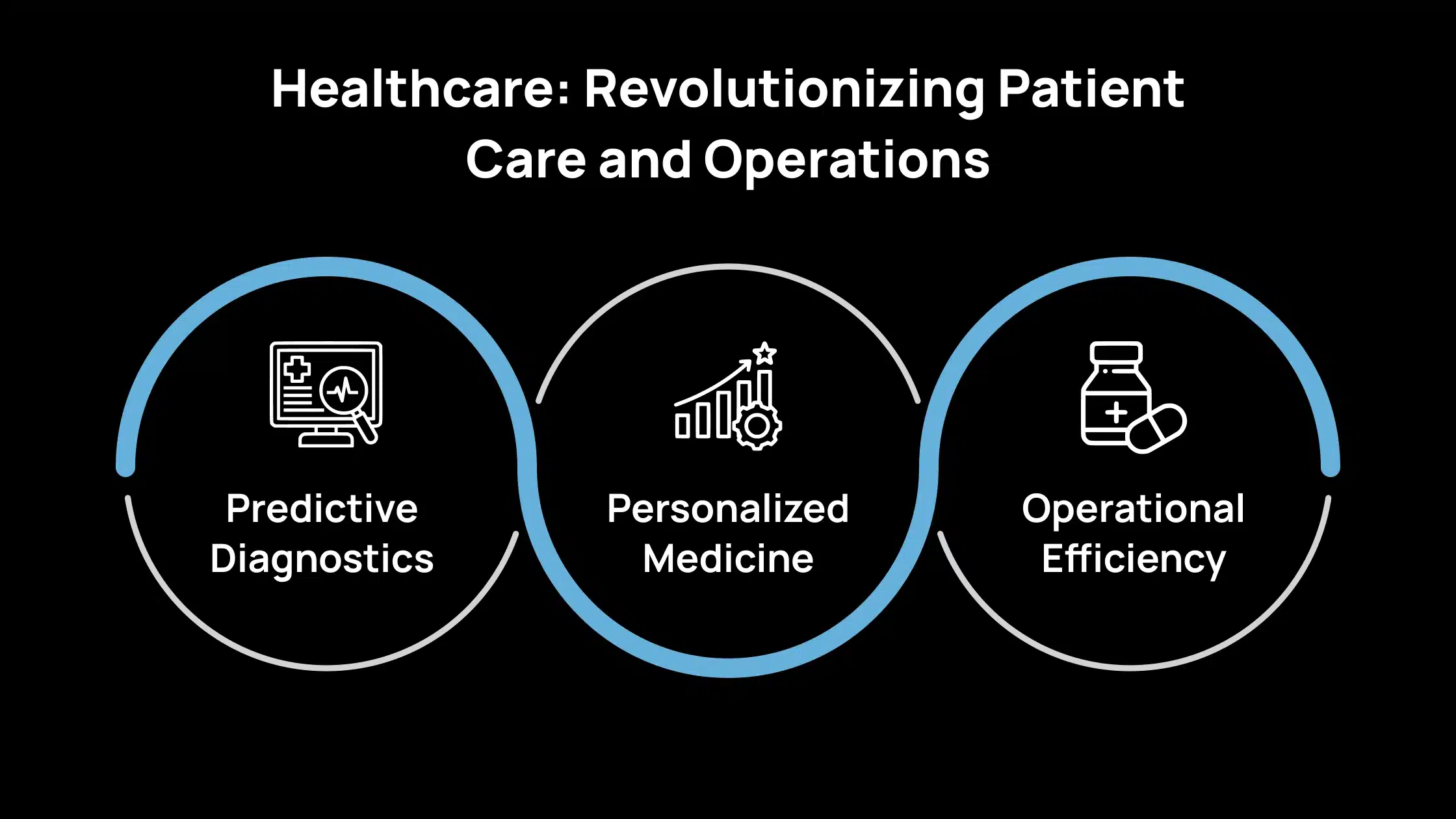 Healthcare_ Revolutionizing Patient Care and Operations