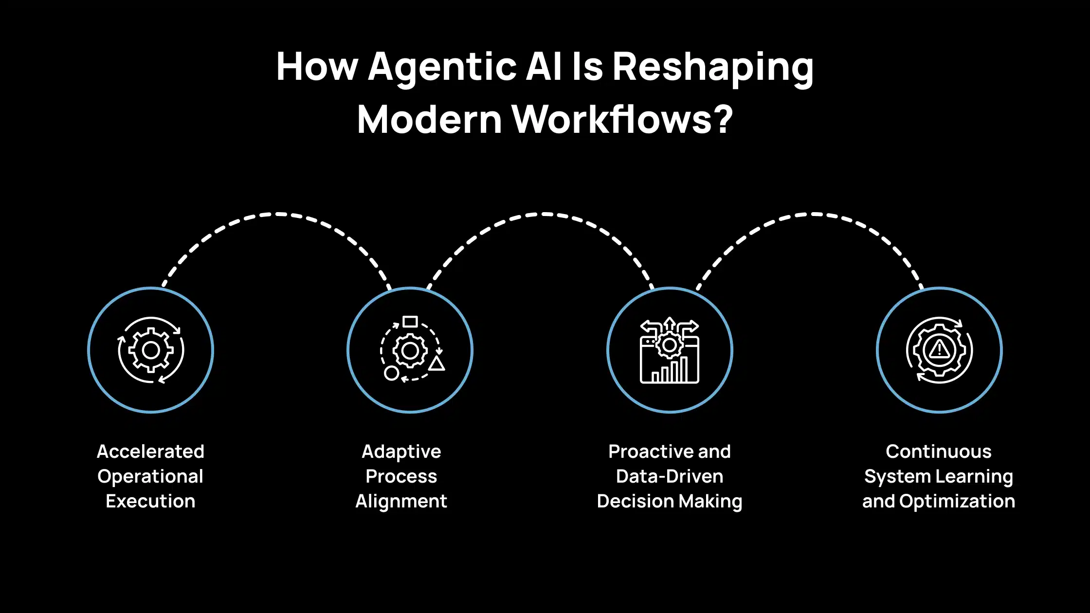 How Agentic AI Is Reshaping Modern Workflows_