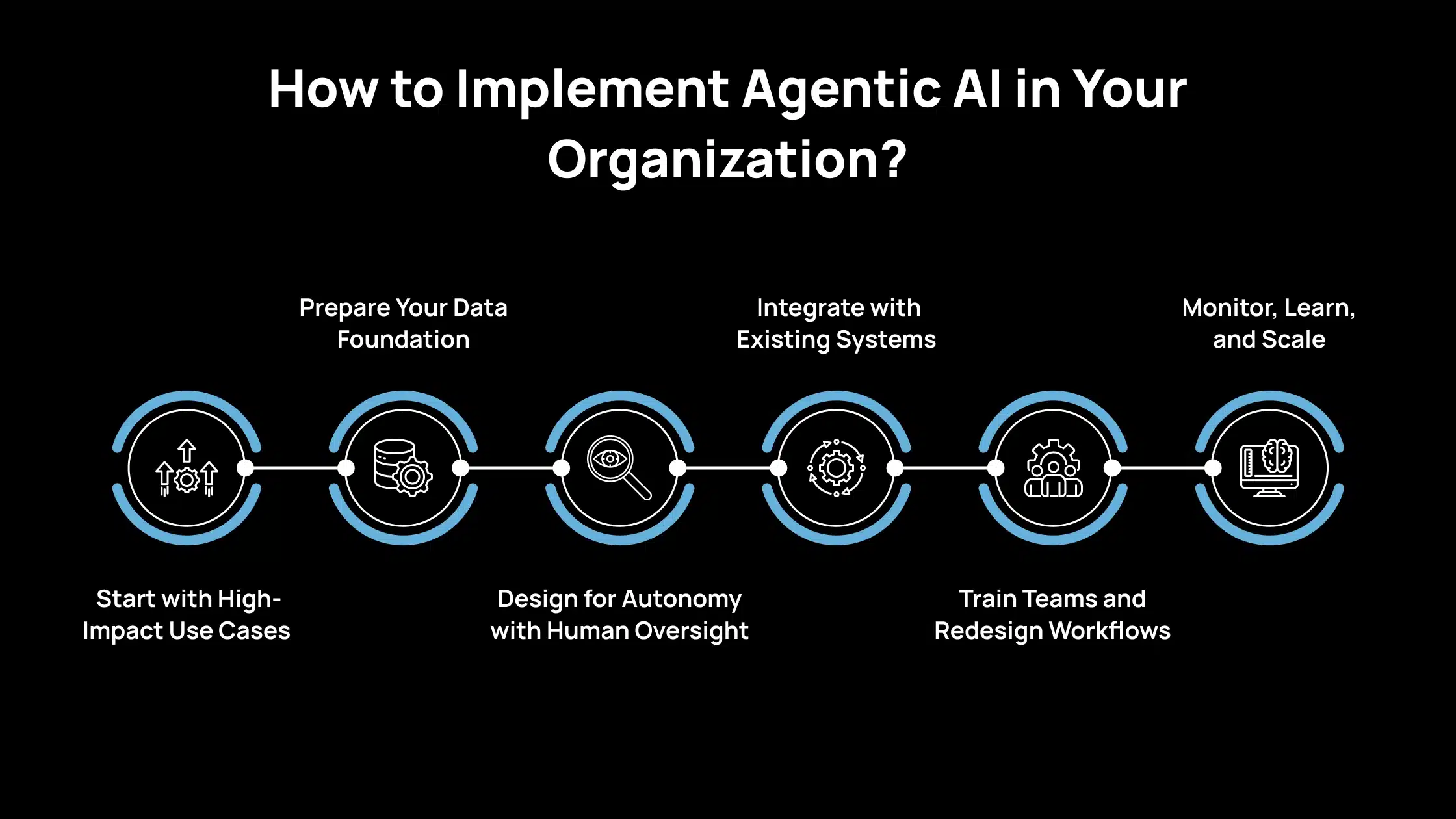 How to Implement Agentic AI in Your Organization_