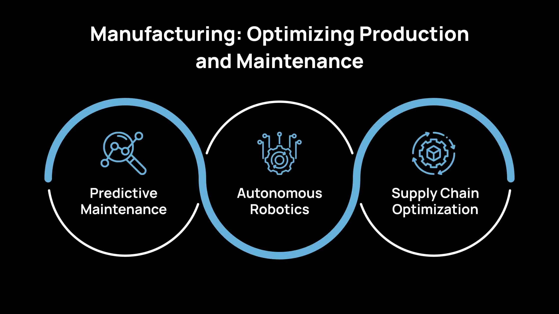 Manufacturing_ Optimizing Production and Maintenance