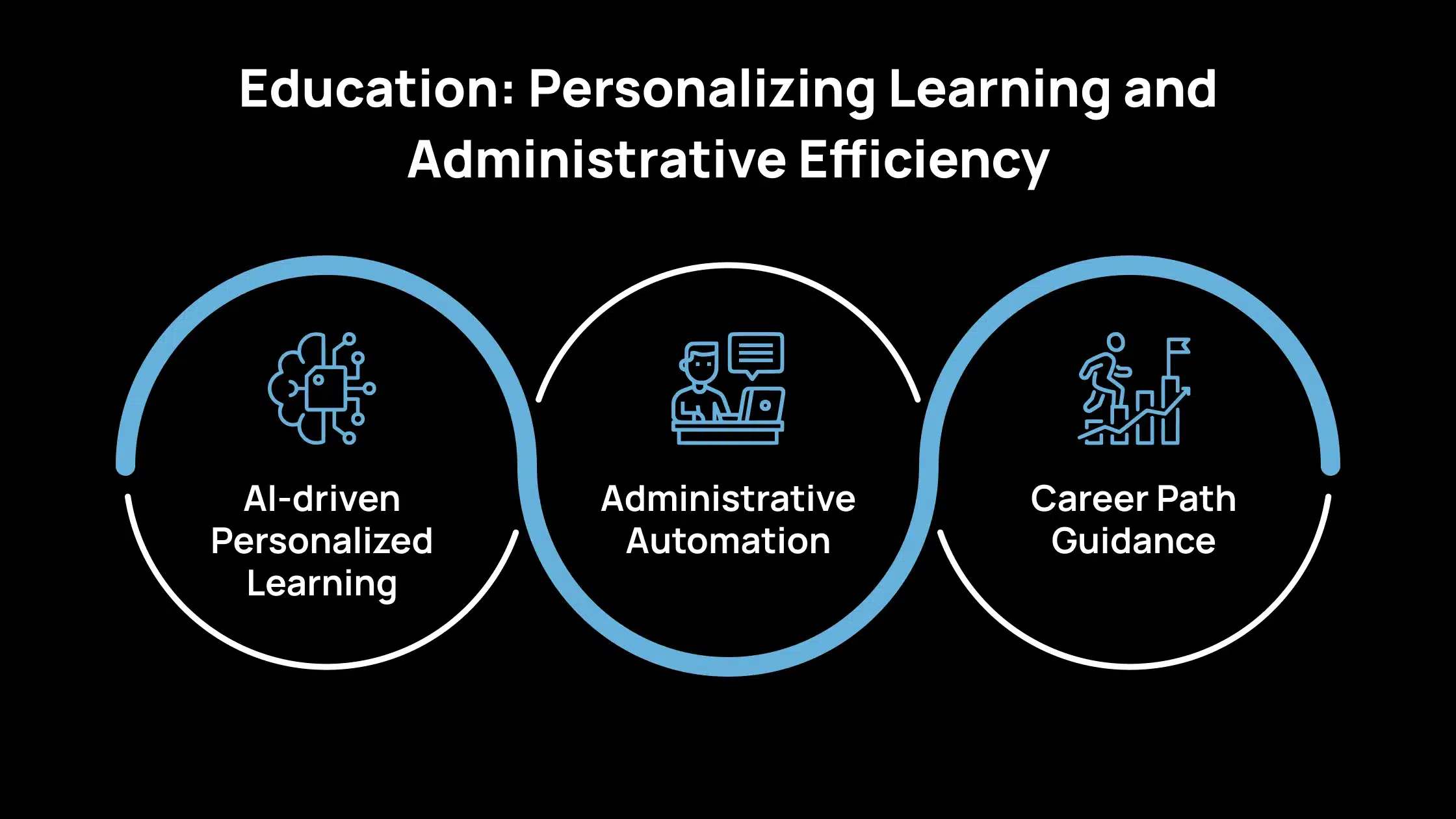 Practical Agentic AI Use Cases Across Industries-7