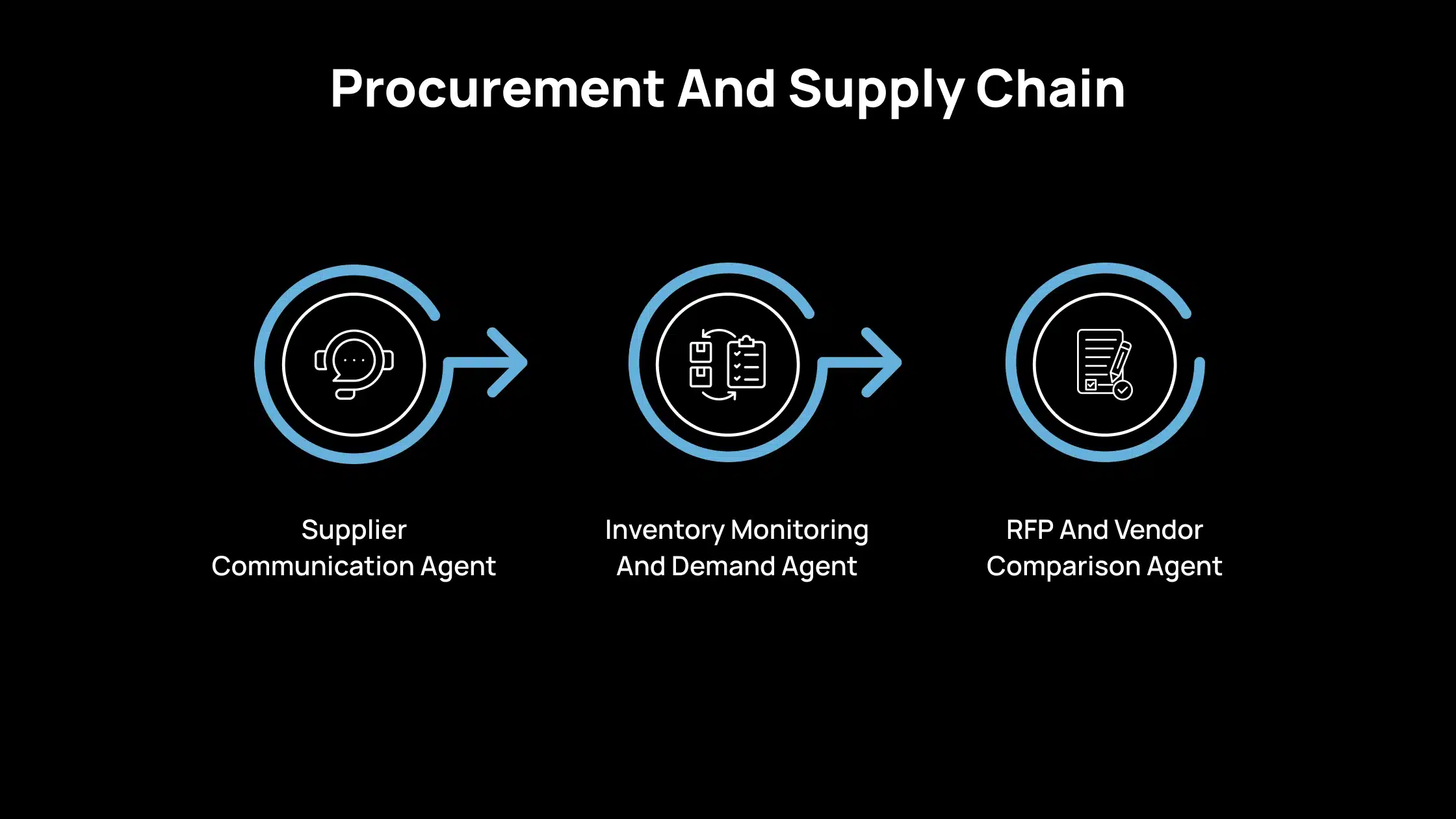 Procurement and Supply Chain