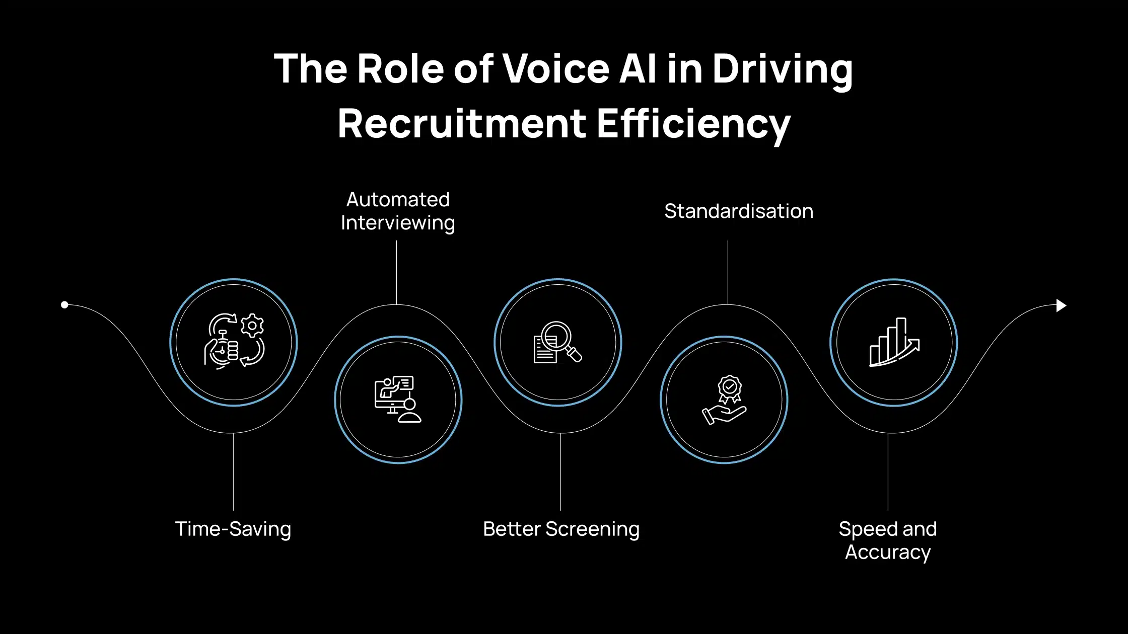 The Rise of Voice AI Tools in Recruitment