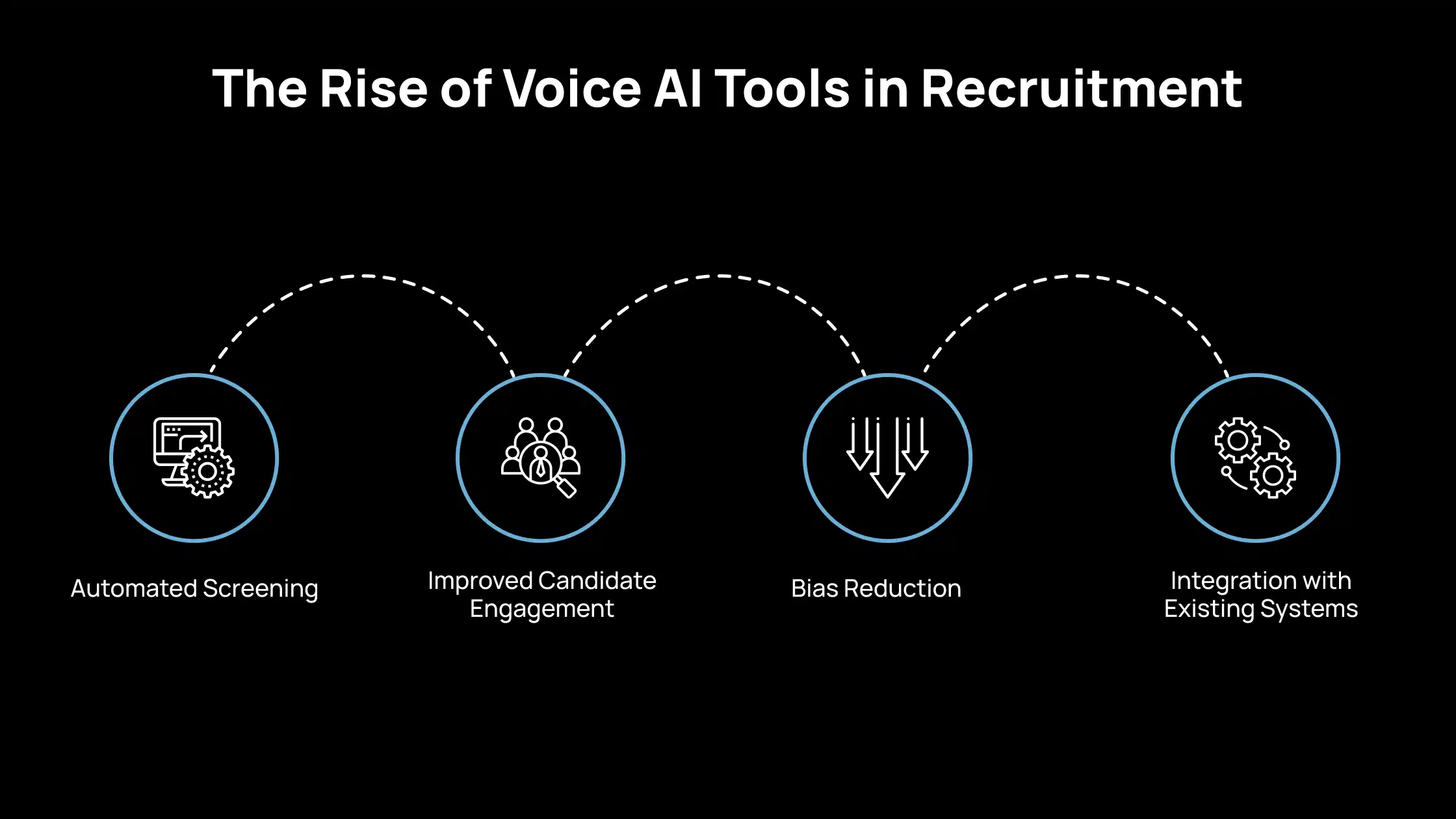 The Role of Voice AI in Driving Recruitment Efficiency