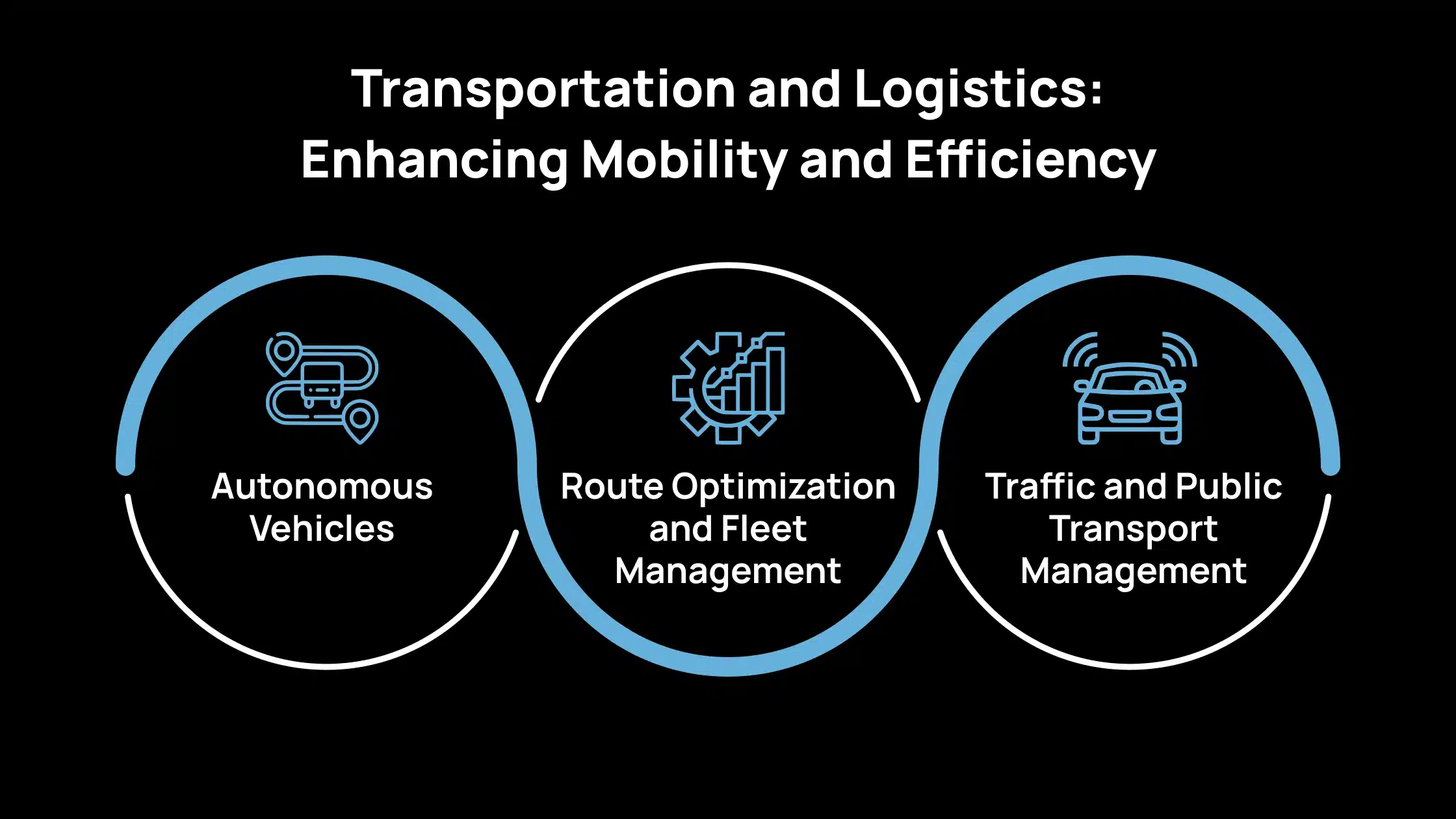 Transportation and Logistics_ Enhancing Mobility and Efficiency