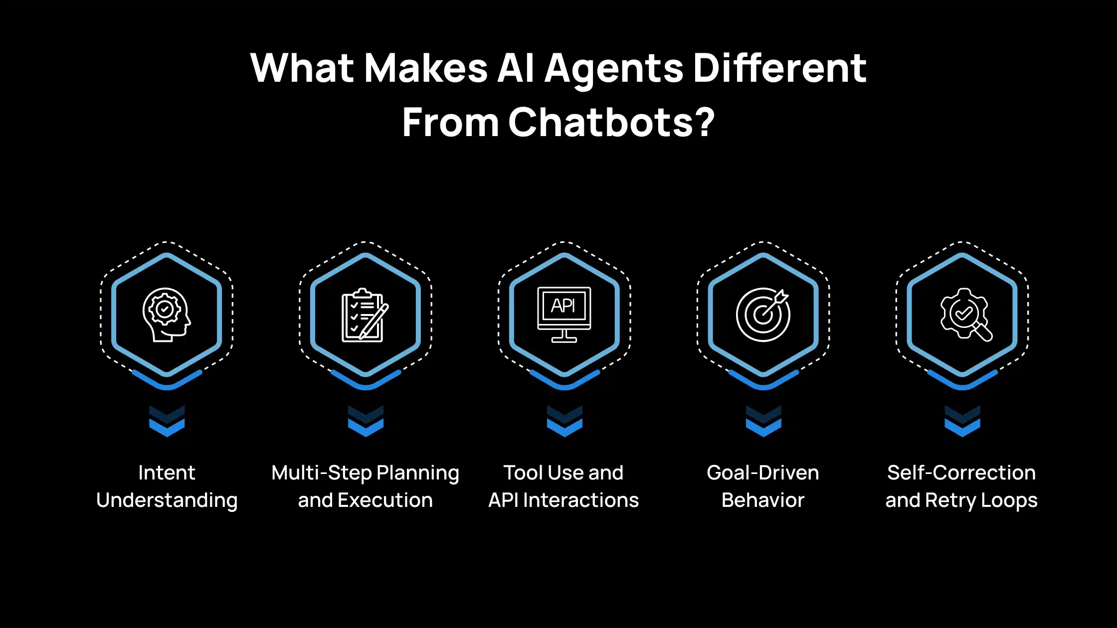 What Makes AI Agents Different From Chatbots_