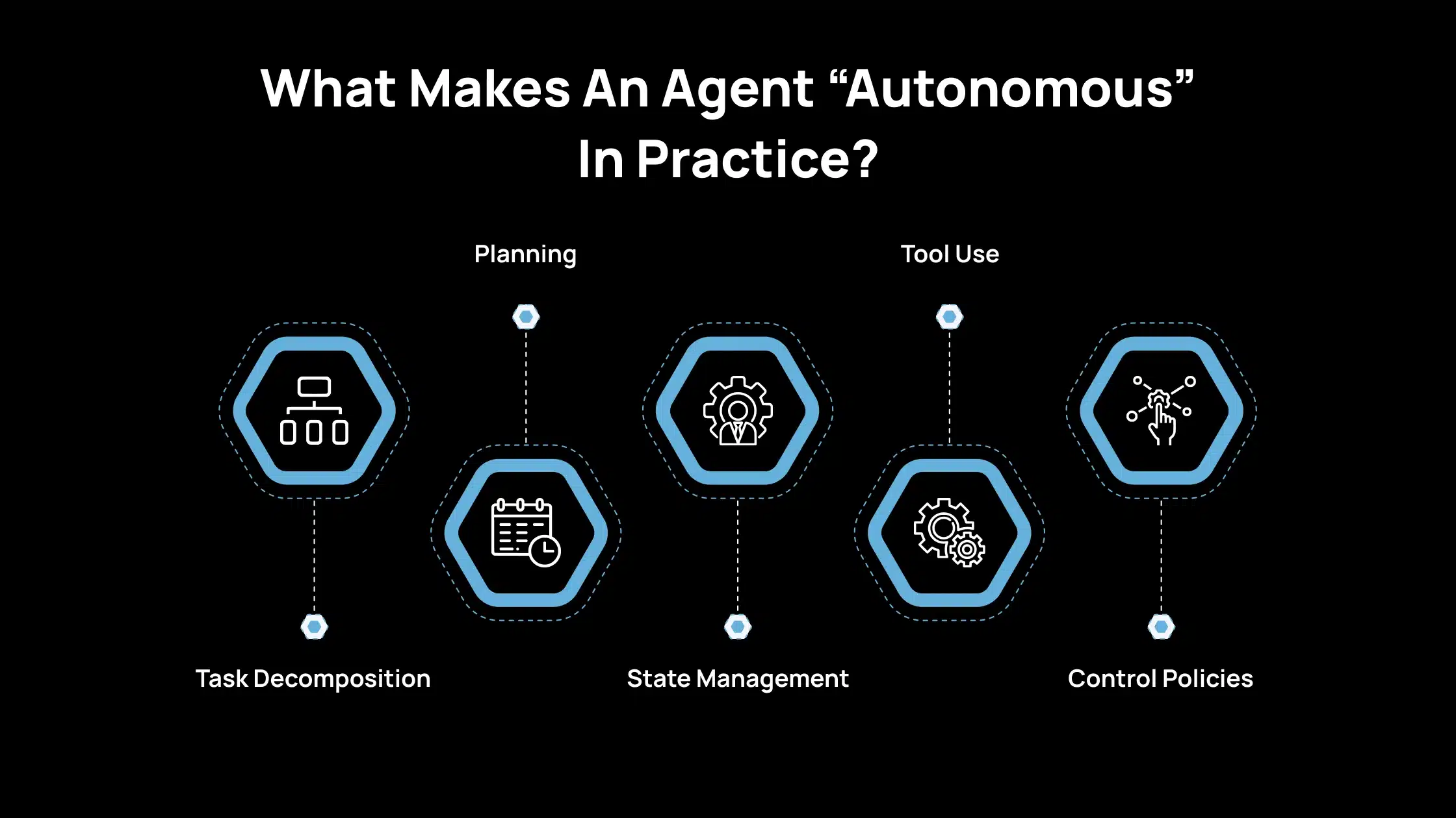 ¿Qué hace que un agente sea