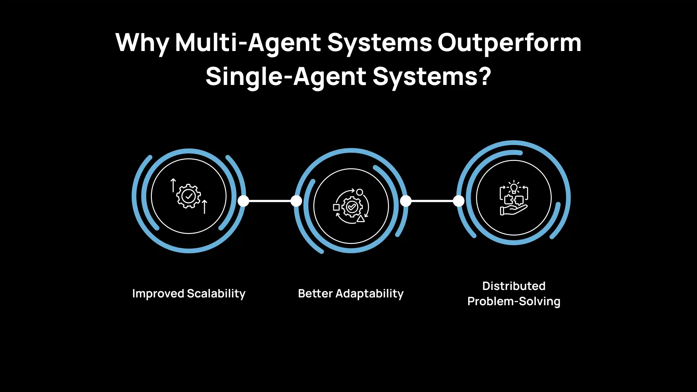 ¿Por qué los sistemas multiagente superan a los sistemas de un solo agente_