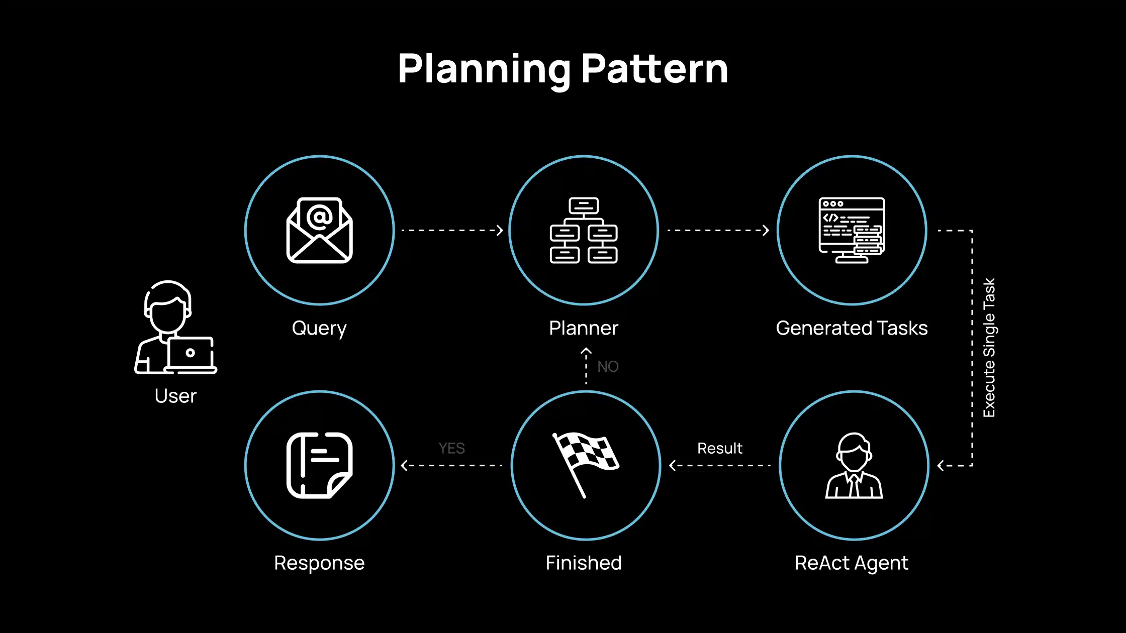 Agentic AI Architecture Patterns Used in Production Systems 4