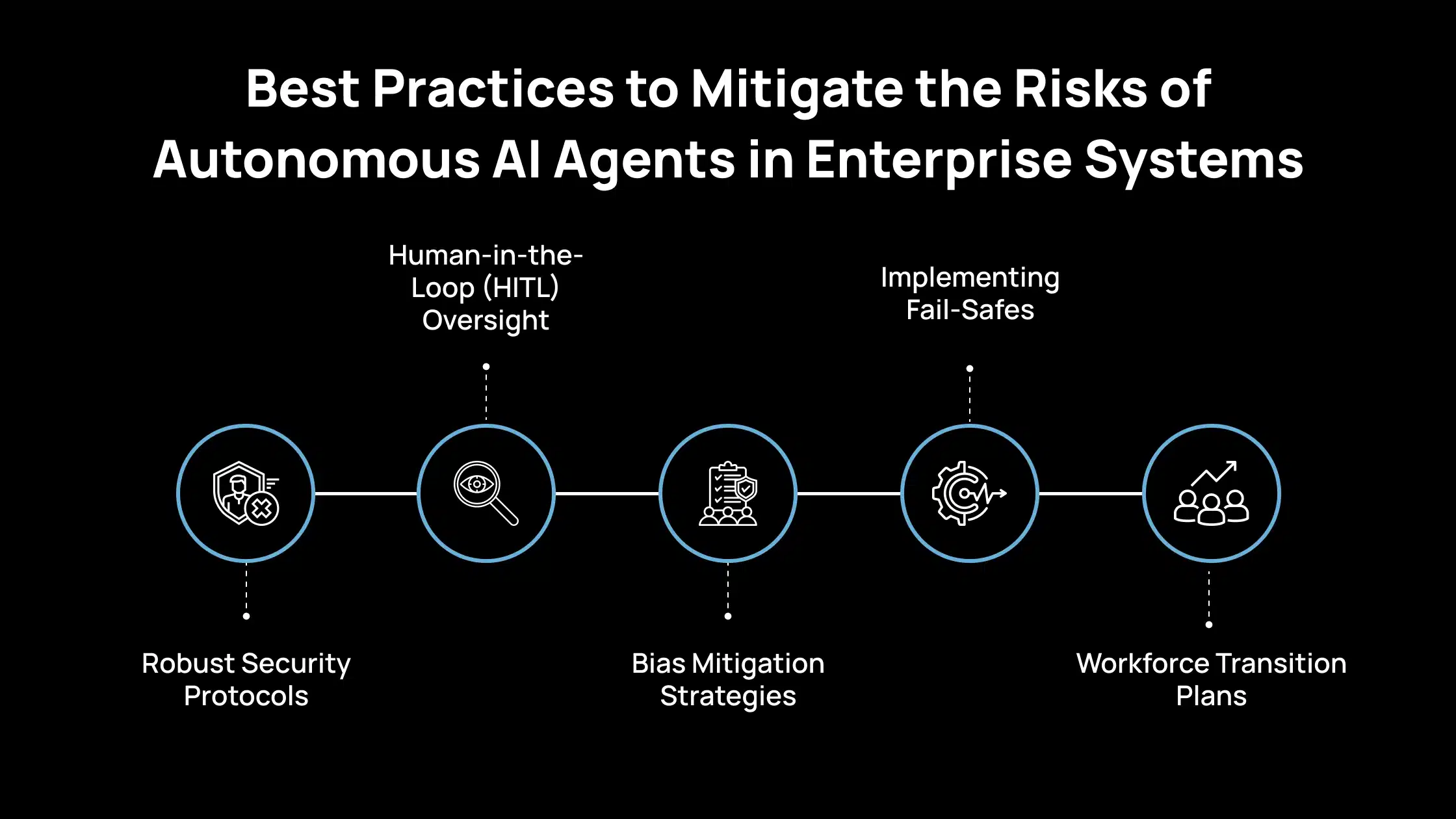 Mejores prácticas para mitigar los riesgos de los agentes de IA autónomos en sistemas empresariales