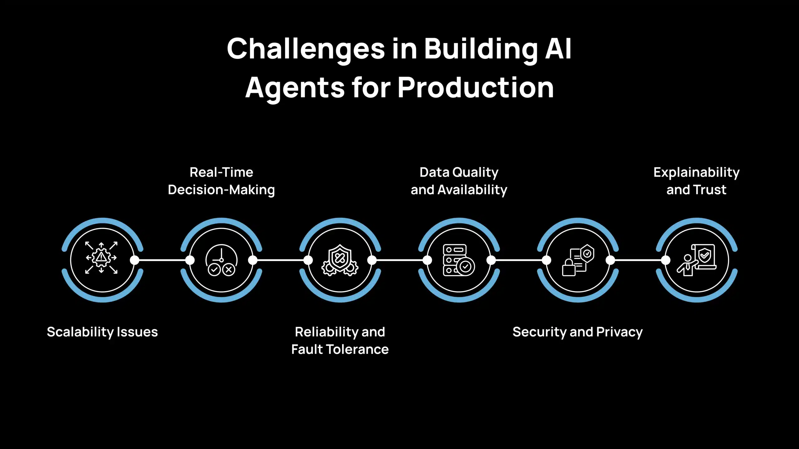 Challenges in Building AI Agents for Production