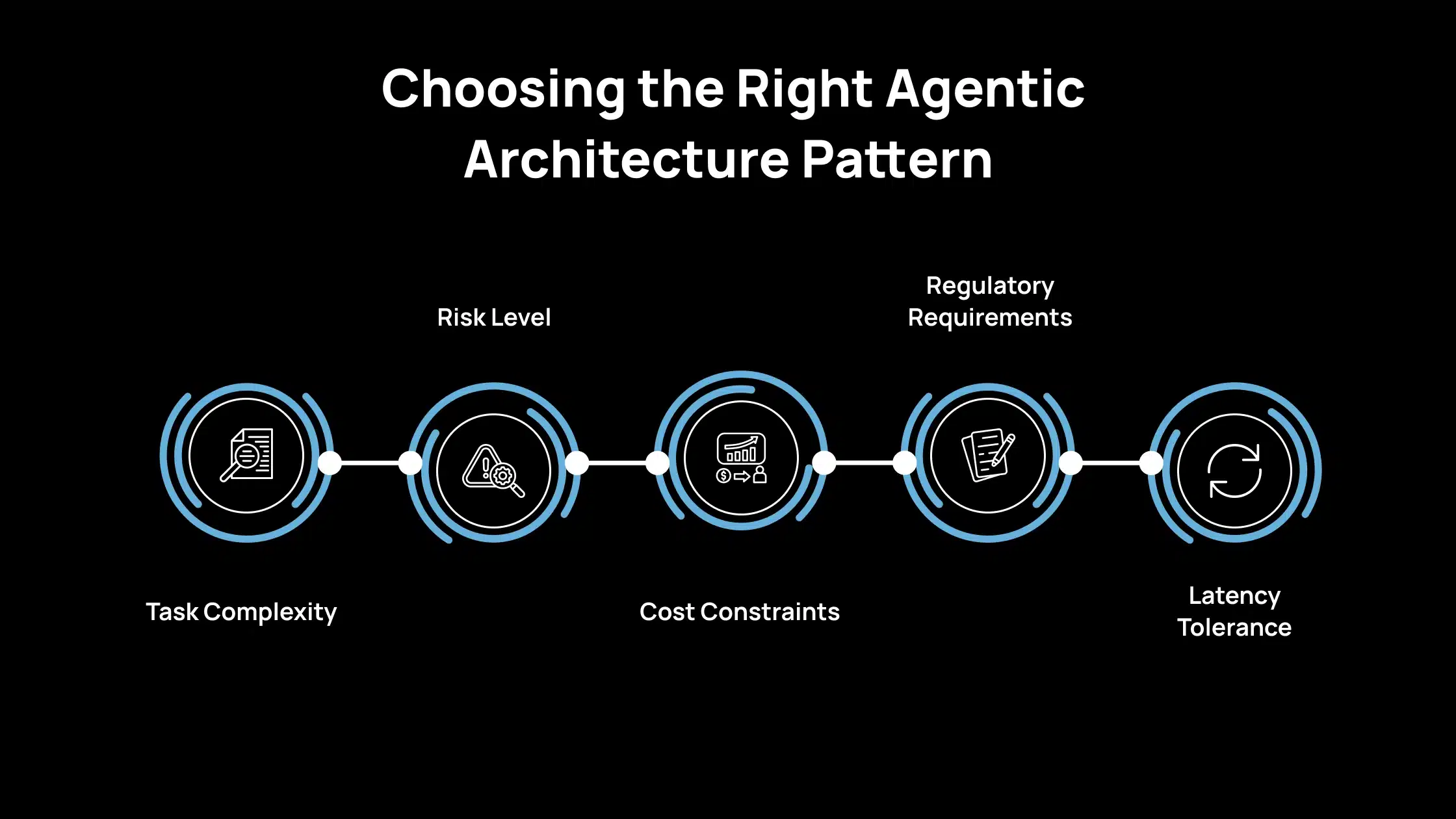Choosing the Right Agentic Architecture Pattern