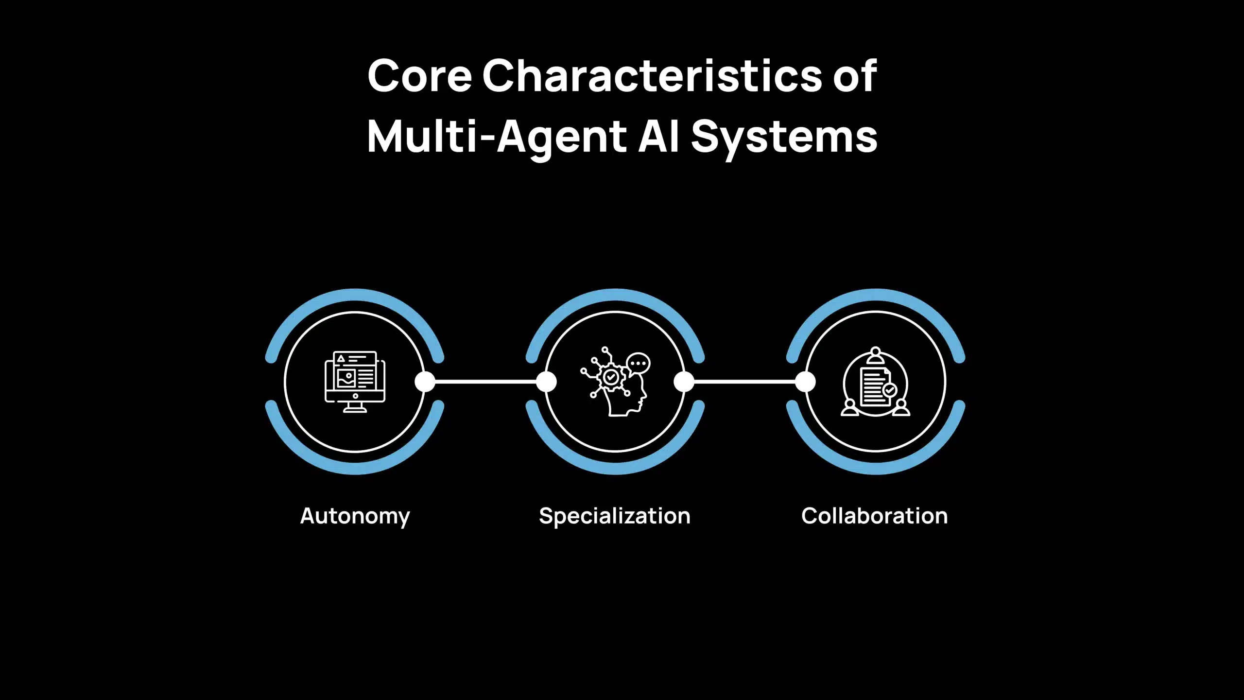 Core characteristics of Multi-Agent AI Systems
