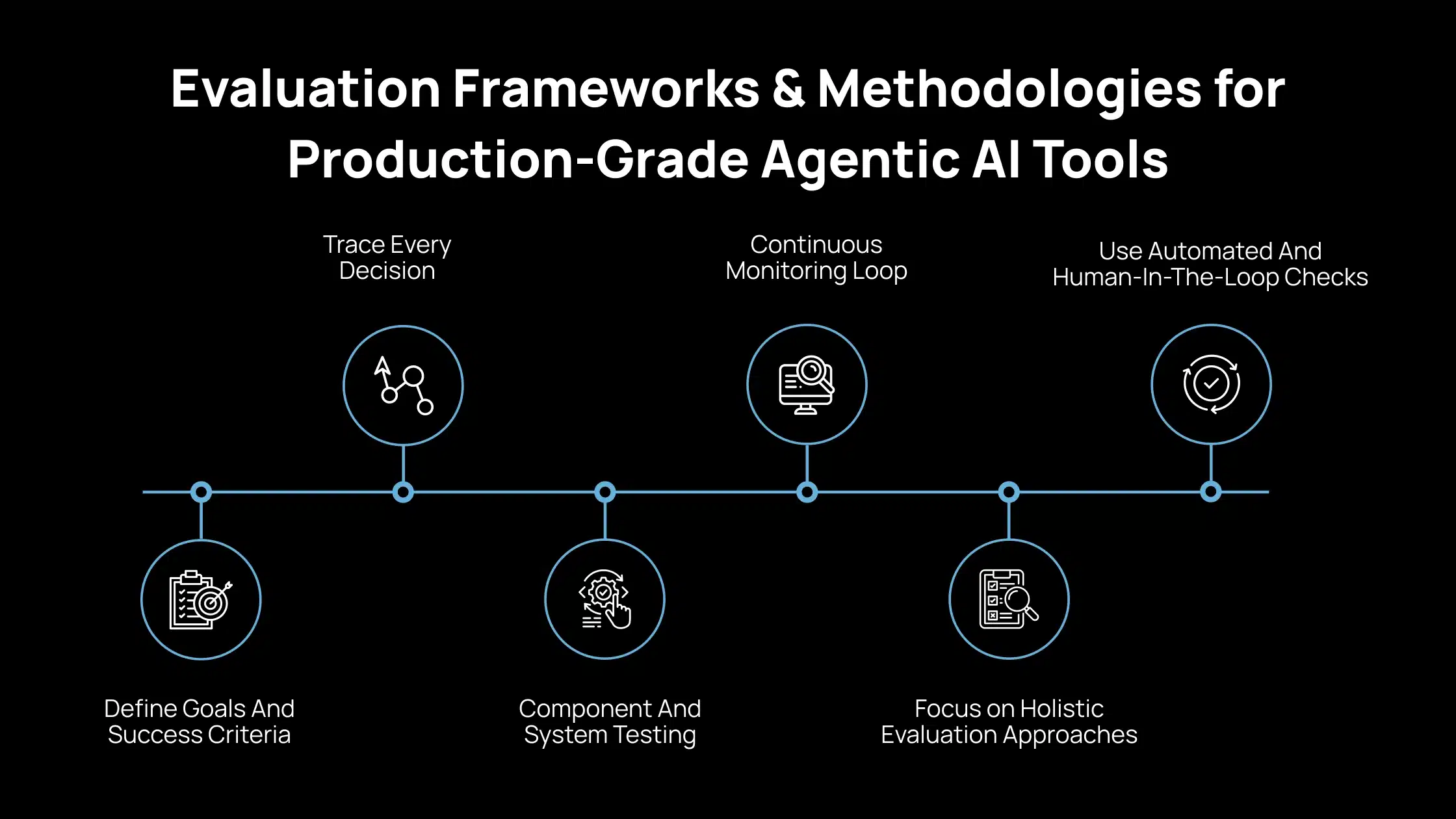 Evaluation Frameworks & Methodologies for Production-Grade Agentic AI Tools