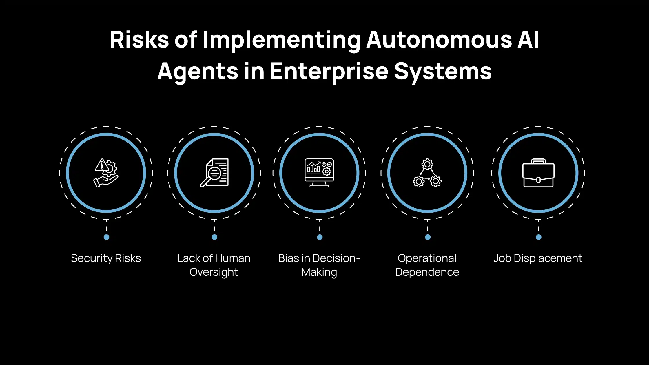 Riesgos de la implementación de agentes de IA autónomos en sistemas empresariales