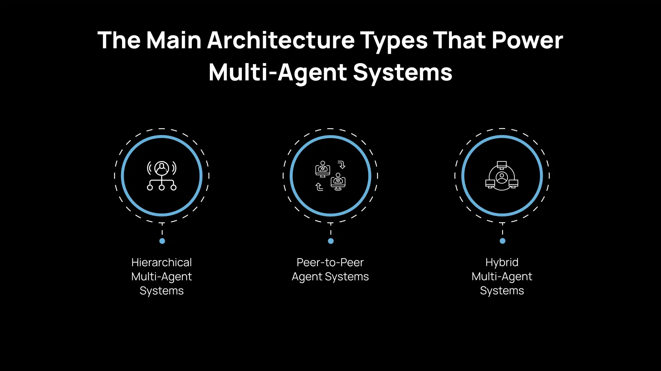 The Main Architecture Types That Power Multi-Agent Systems