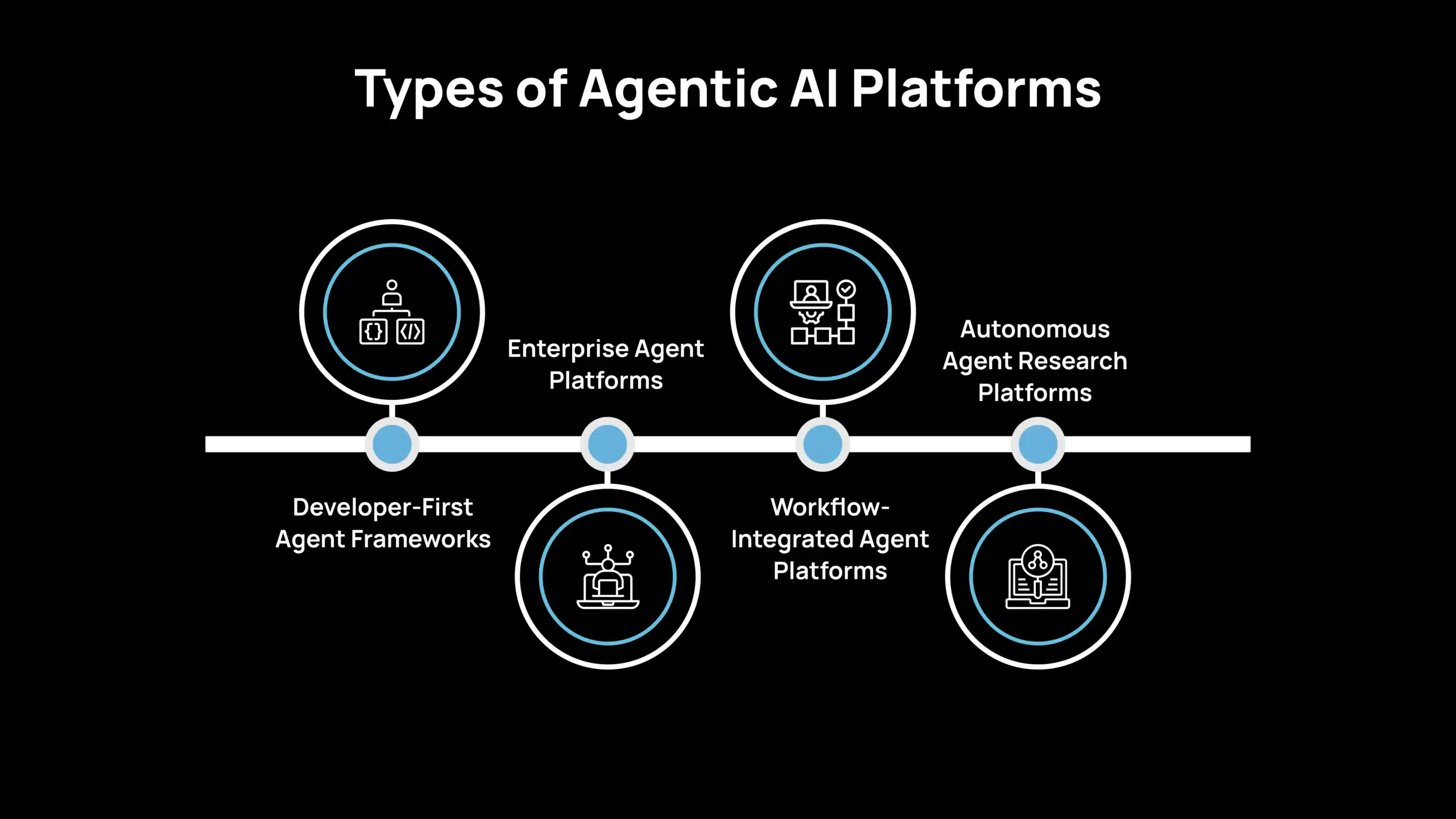 Tipos de plataformas de IA agéntica