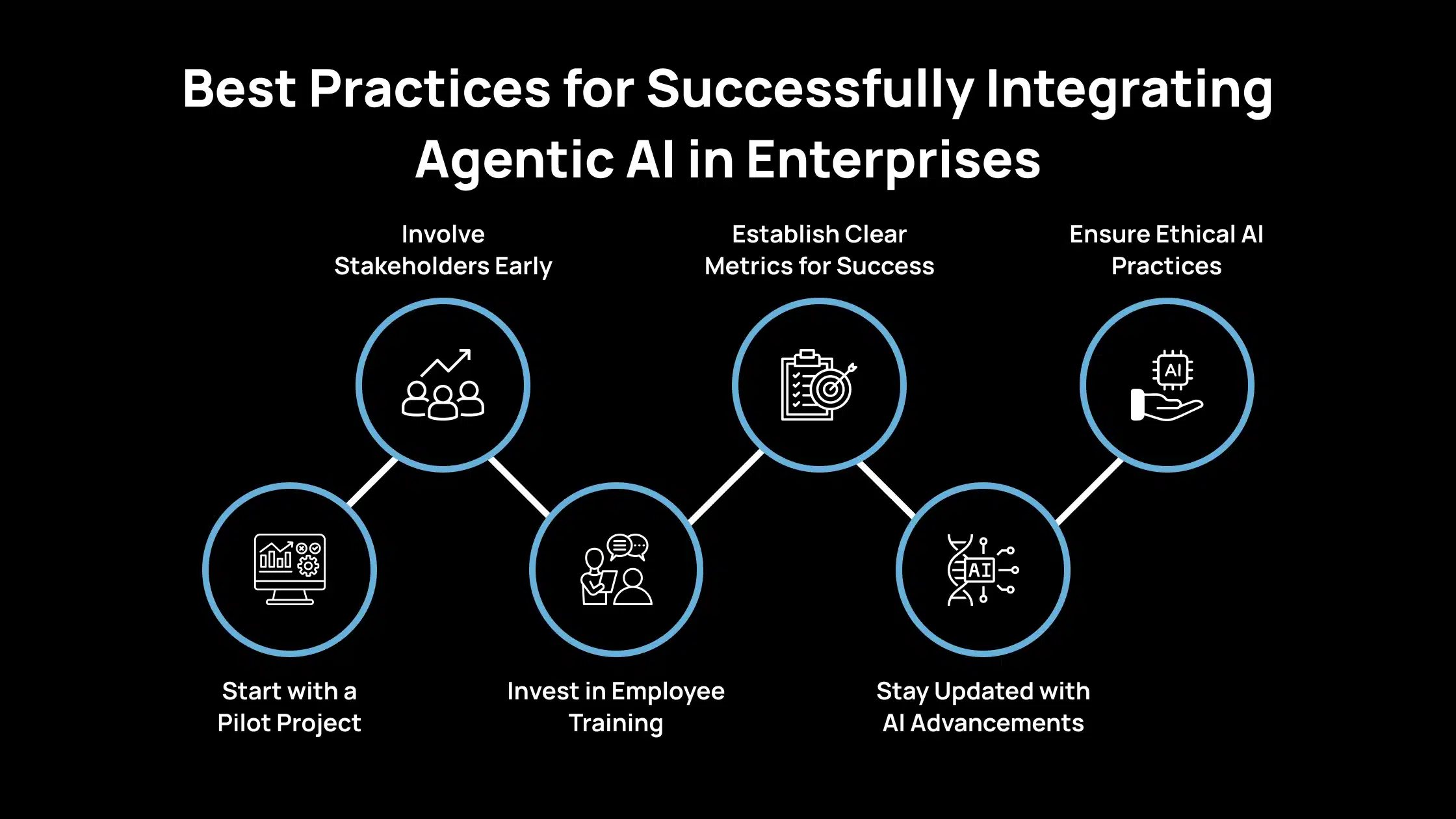 Mejores prácticas para integrar con éxito la IA agéntica en las empresas