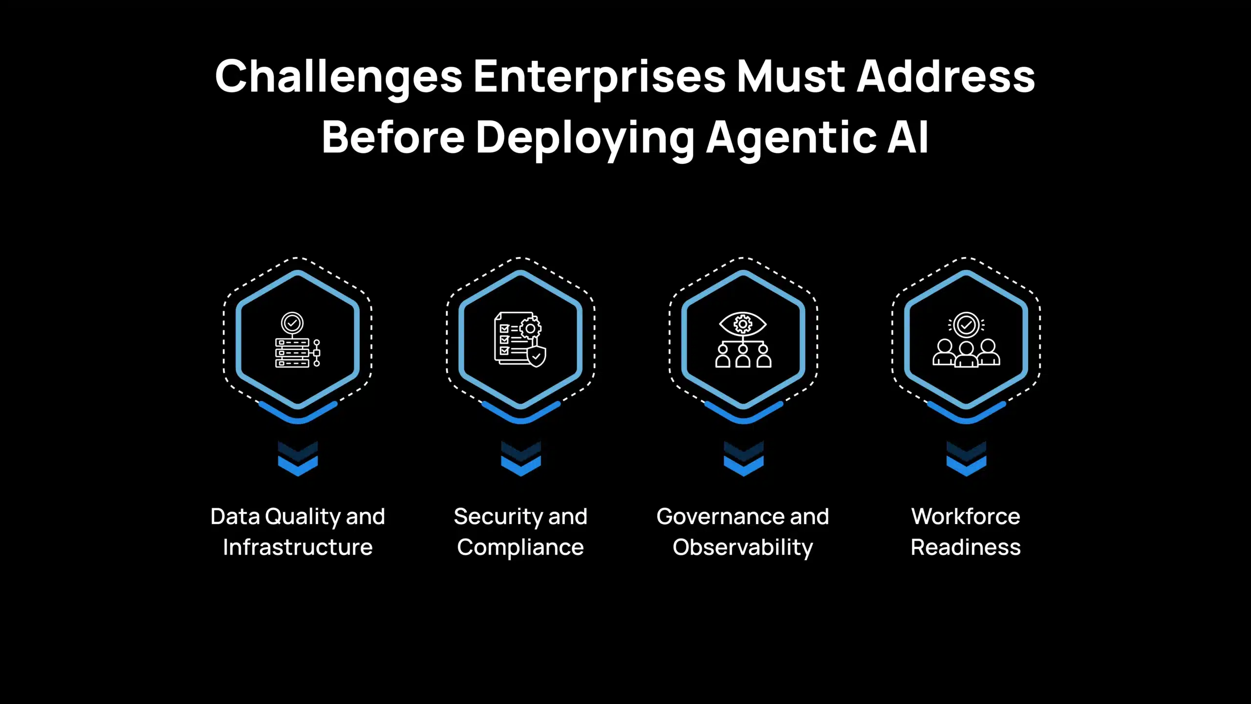 Challenges Enterprises Must Address Before Deploying Agentic AI