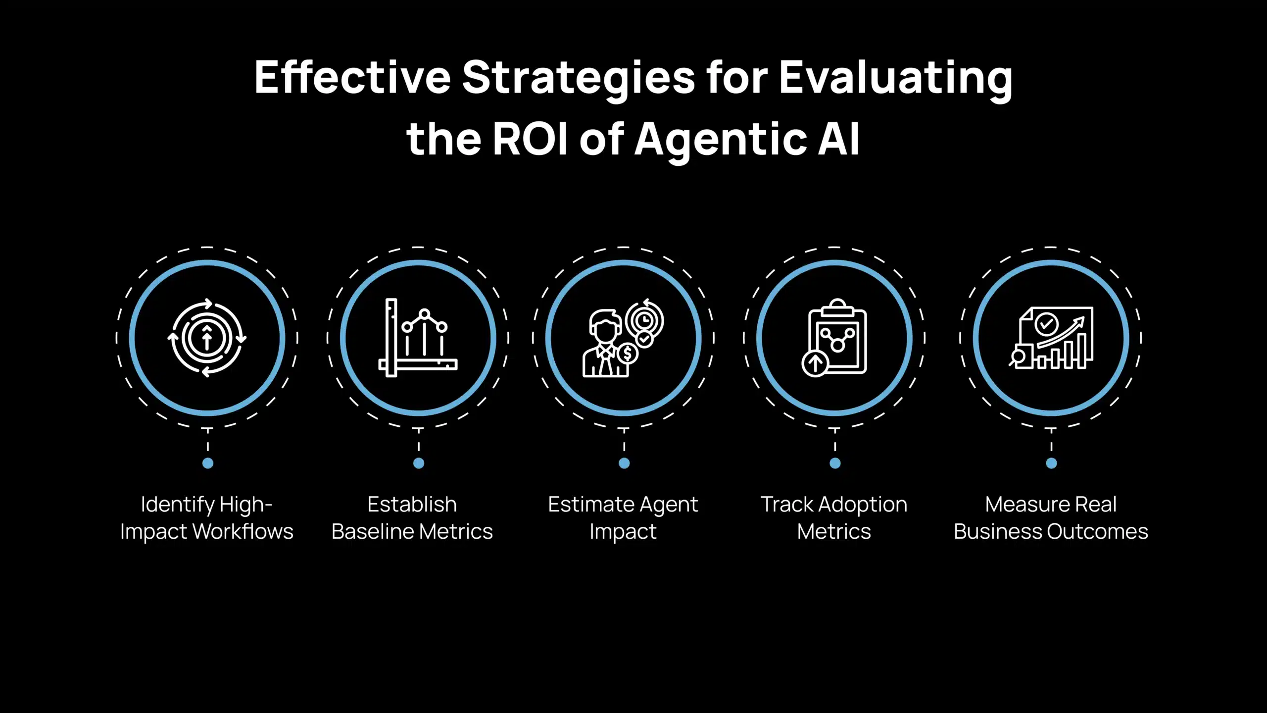 Effective Strategies for Evaluating the ROI of Agentic AI
