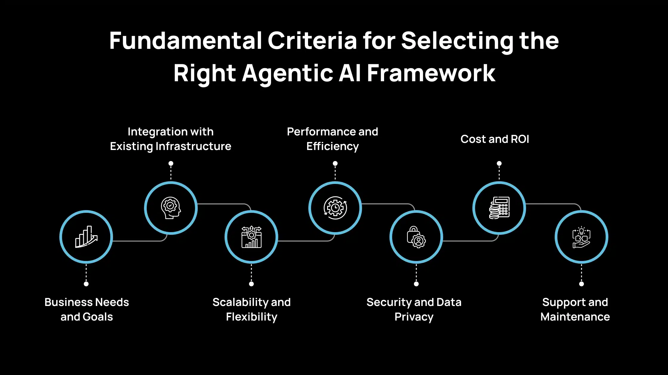 Criterios fundamentales para seleccionar el marco de IA agéntica adecuado