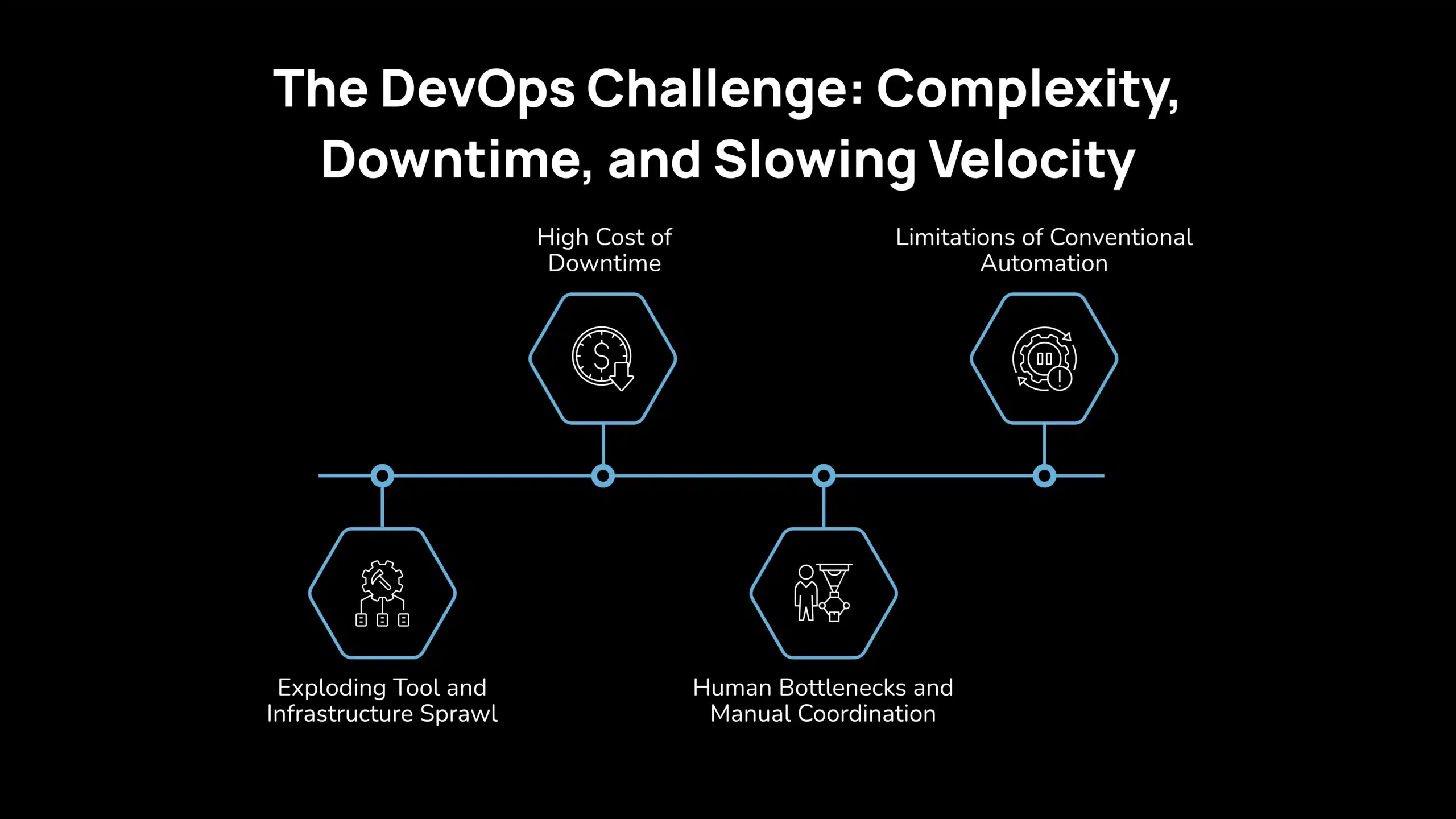 Cómo la IA agéntica en DevOps reduce el tiempo de inactividad y aumenta la velocidad de entrega 2