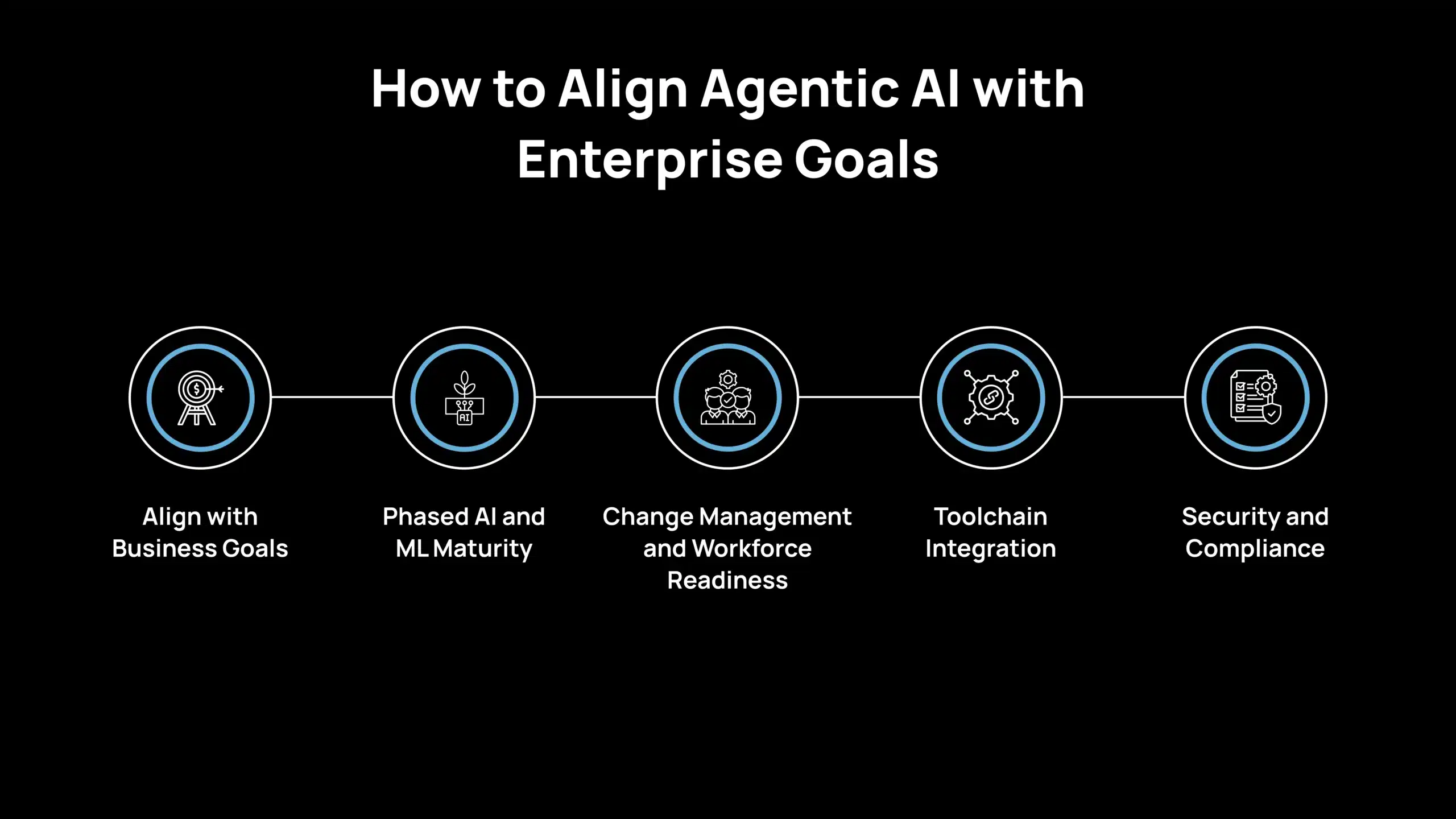 Cómo alinear la IA agéntica con los objetivos empresariales