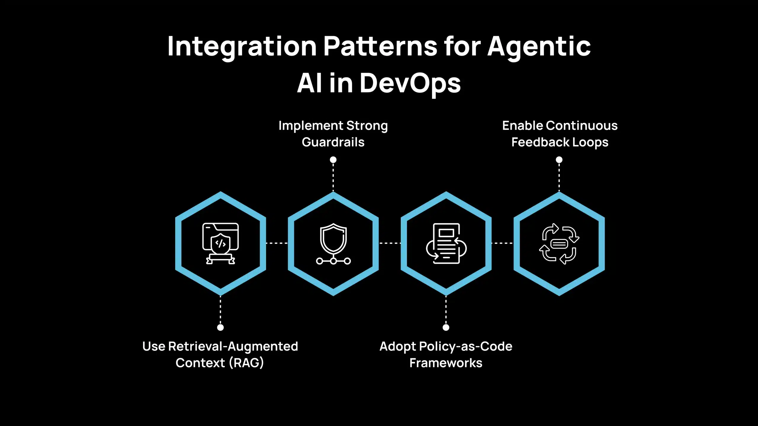 Patrones de integración para la IA agéntica en DevOps