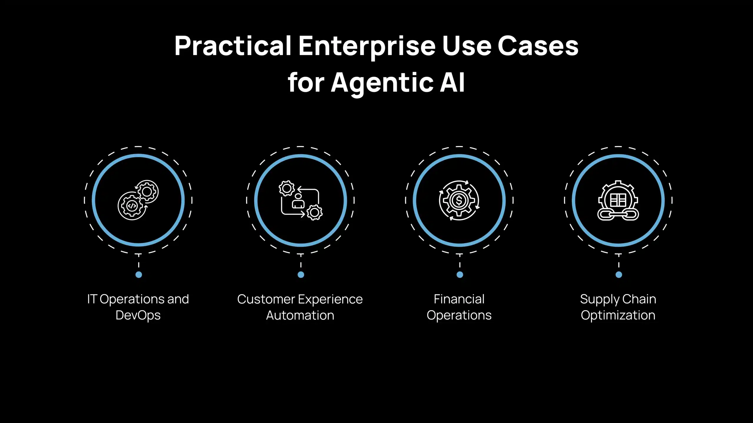 Practical Enterprise Use Cases for Agentic AI