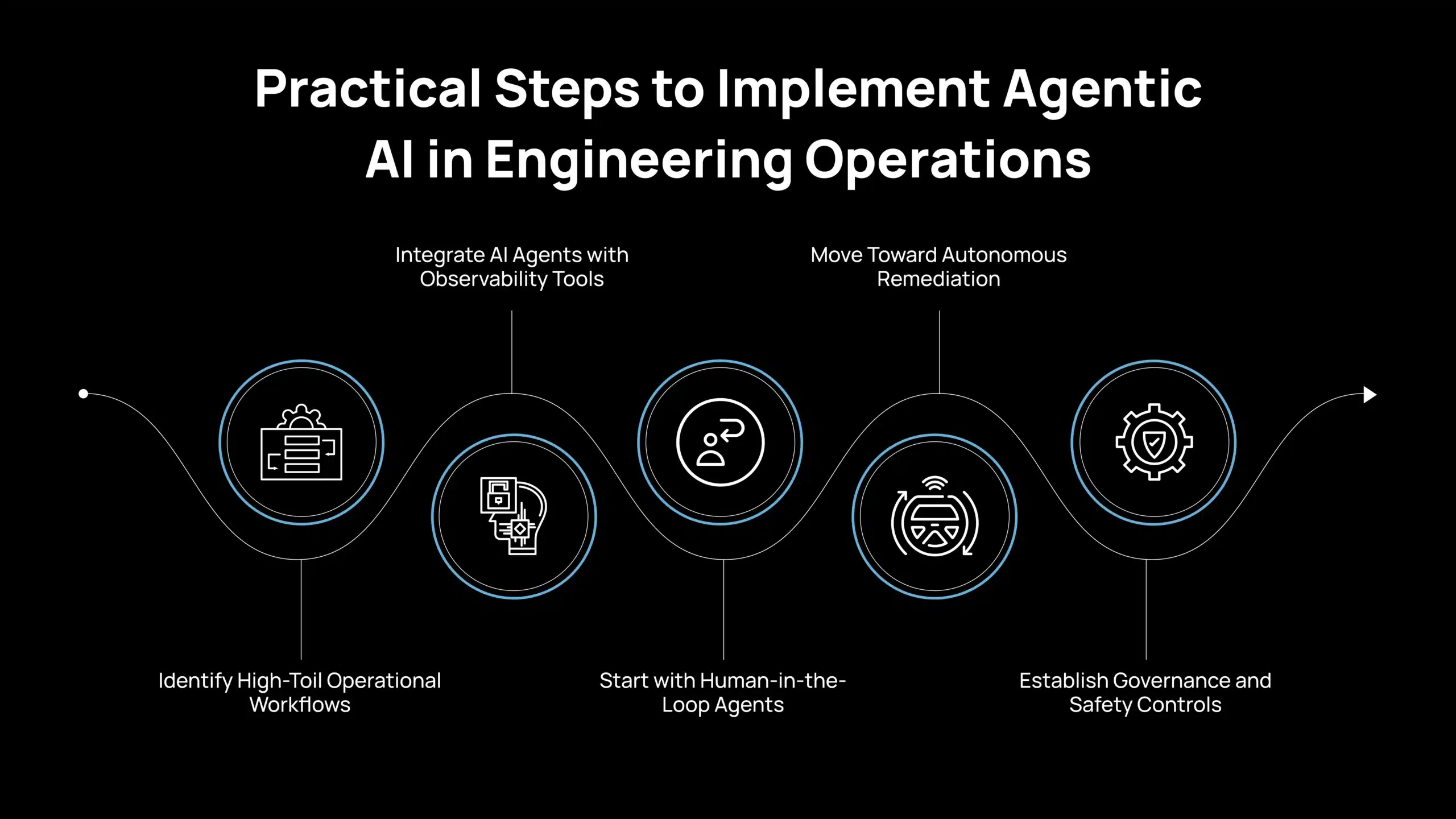 Pasos prácticos para implementar la IA agéntica en las operaciones de ingeniería
