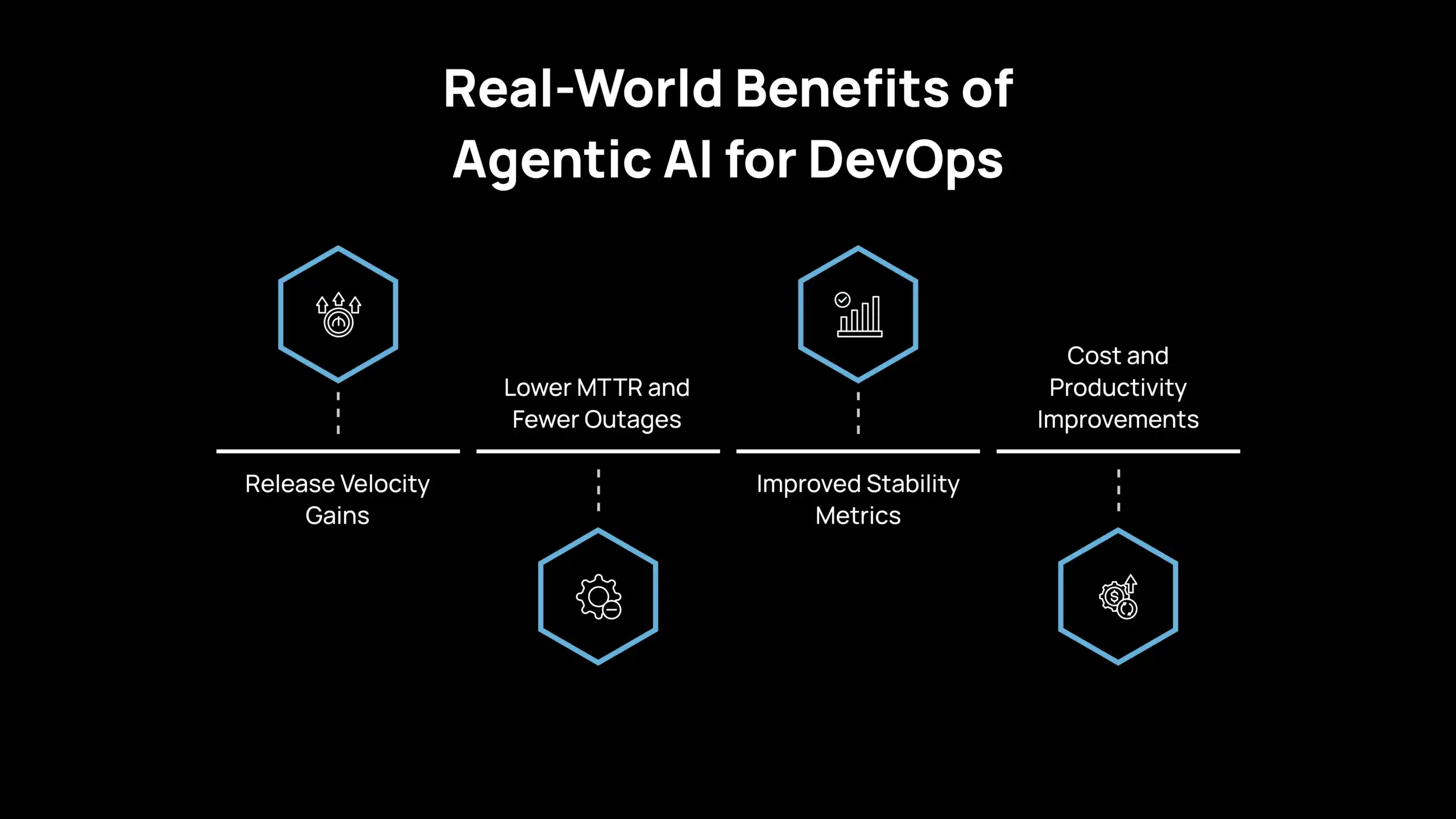 Beneficios reales de la IA agéntica para DevOps