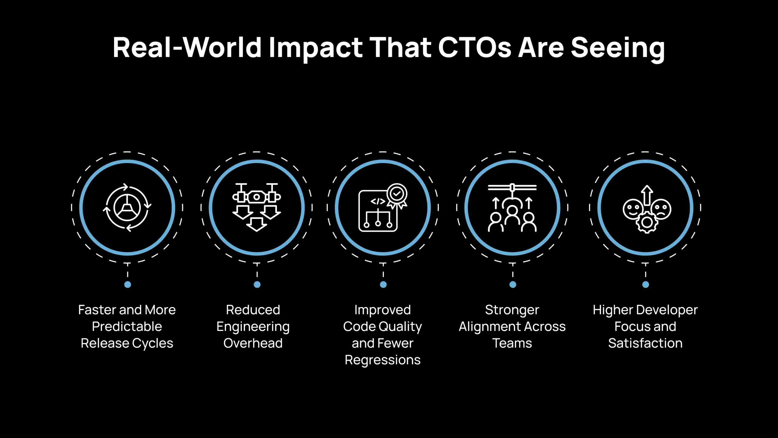 Real-World Impact That CTOs Are Seeing