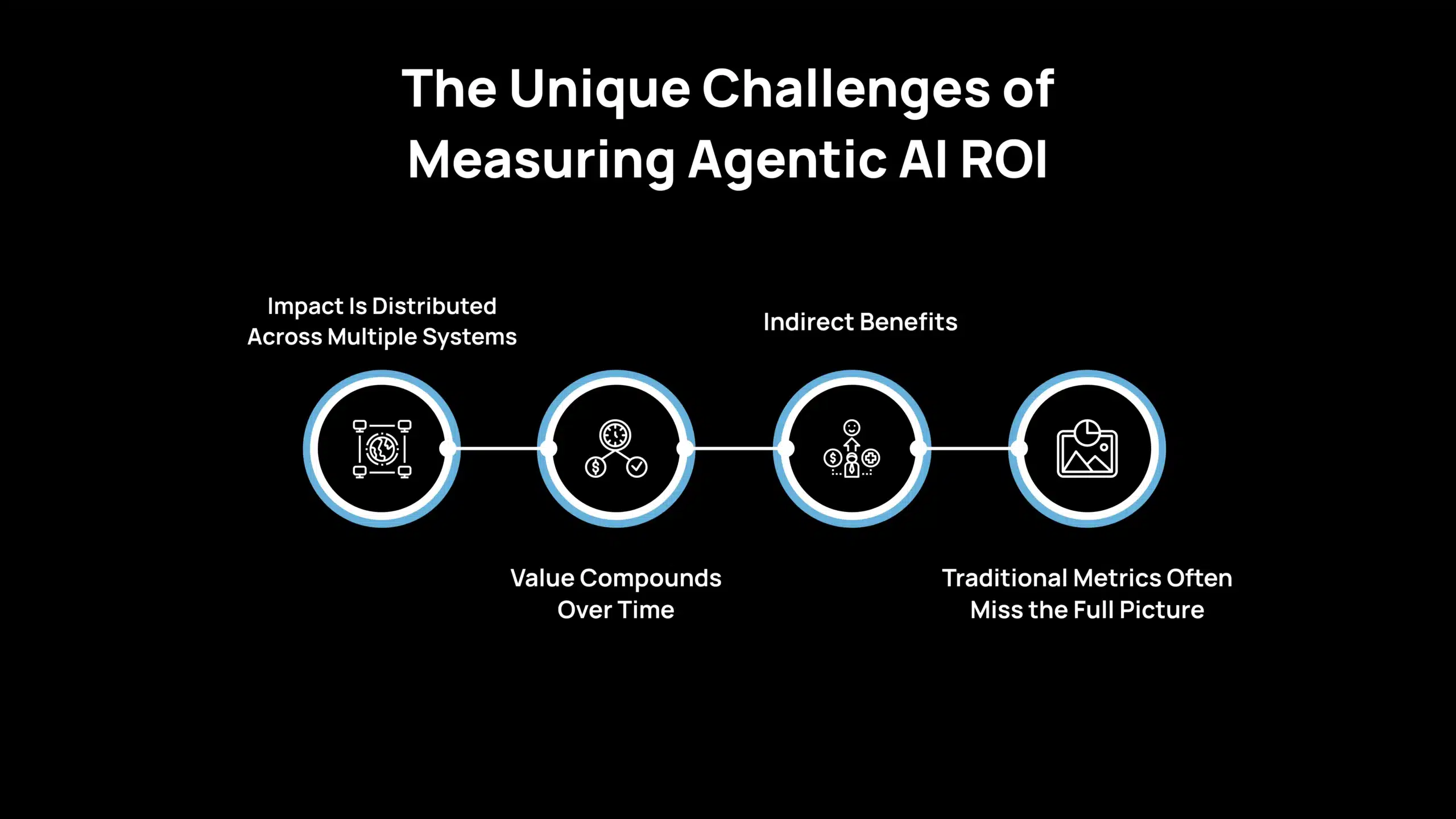 The Unique Challenges of Measuring Agentic AI ROI
