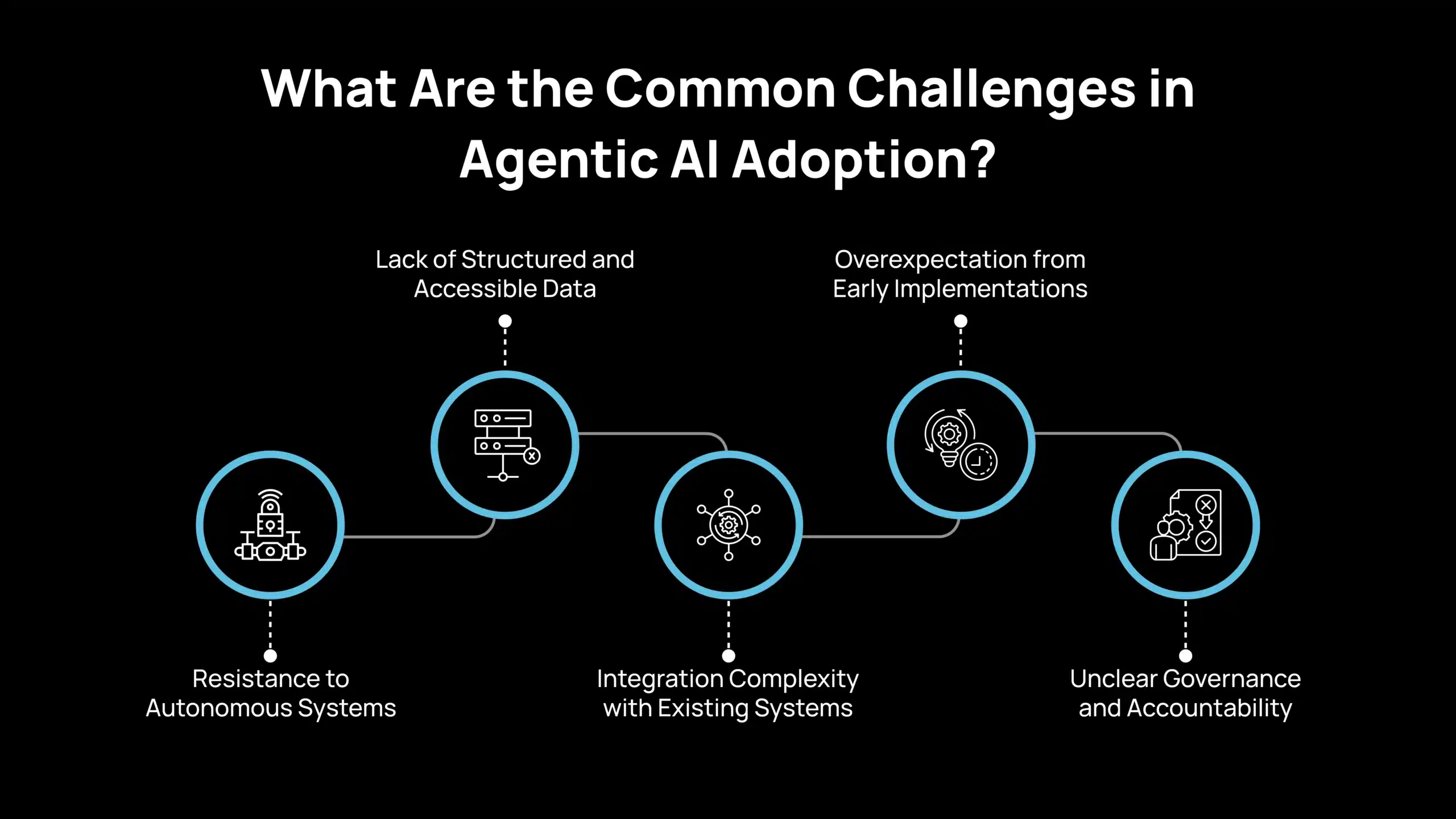What Are the Common Challenges in Agentic AI Adoption_