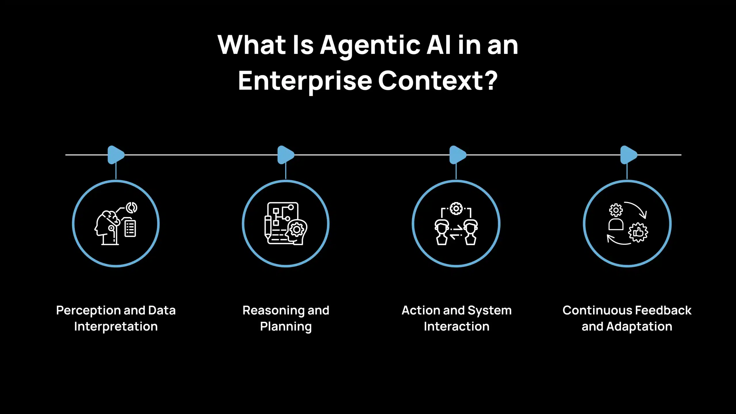 What Is Agentic AI in an Enterprise Context_