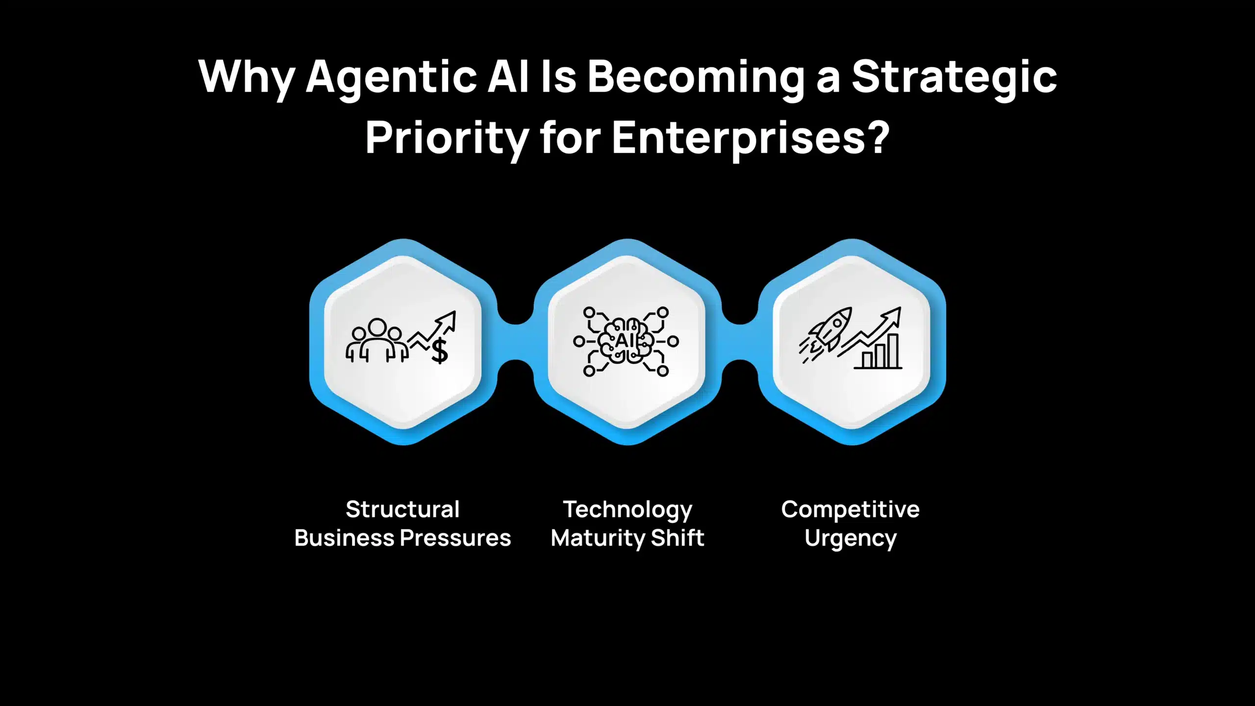 Why Agentic AI Is Becoming a Strategic Priority for Enterprises_