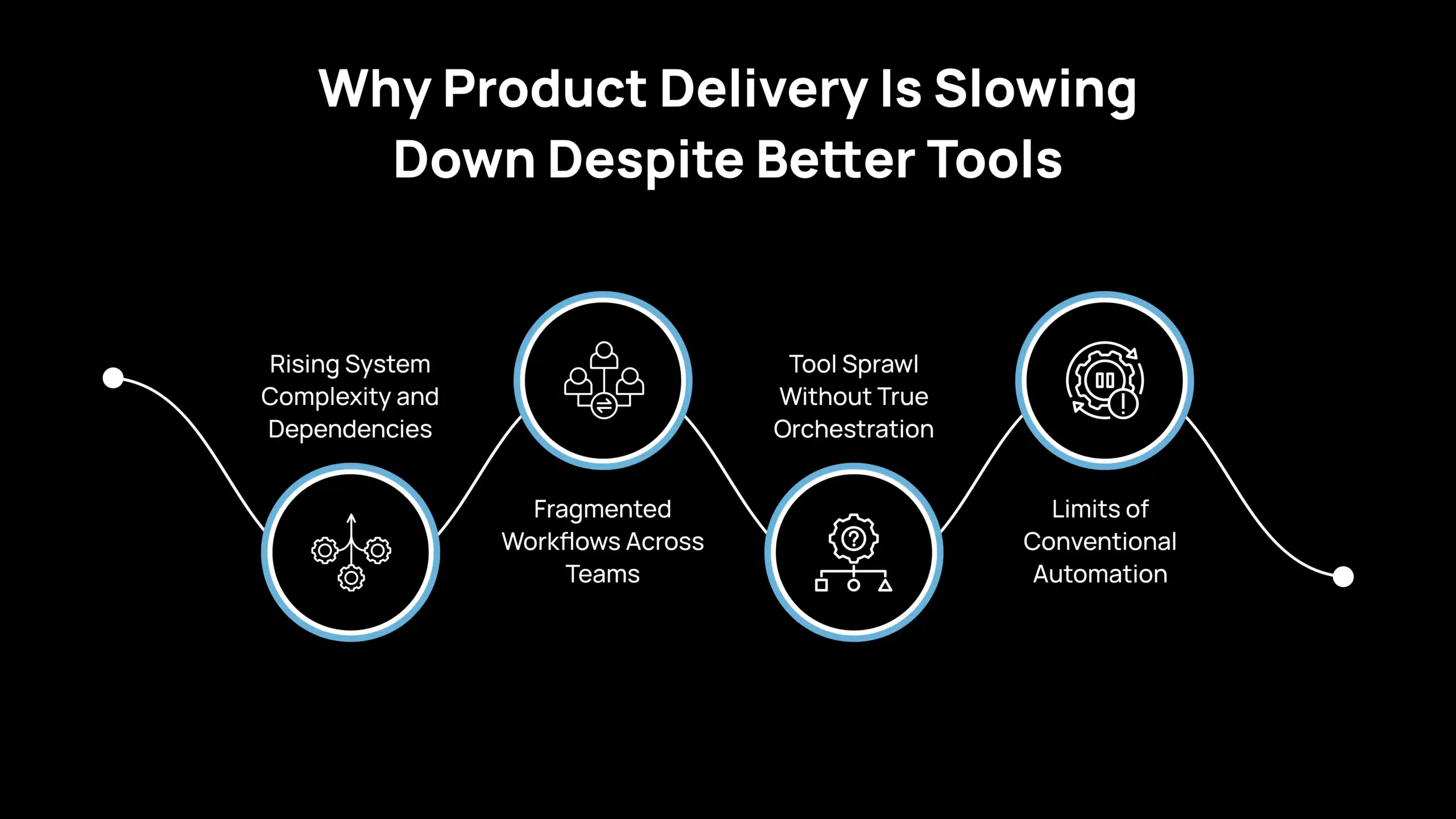 Why Product Delivery Is Slowing Down Despite Better Tools